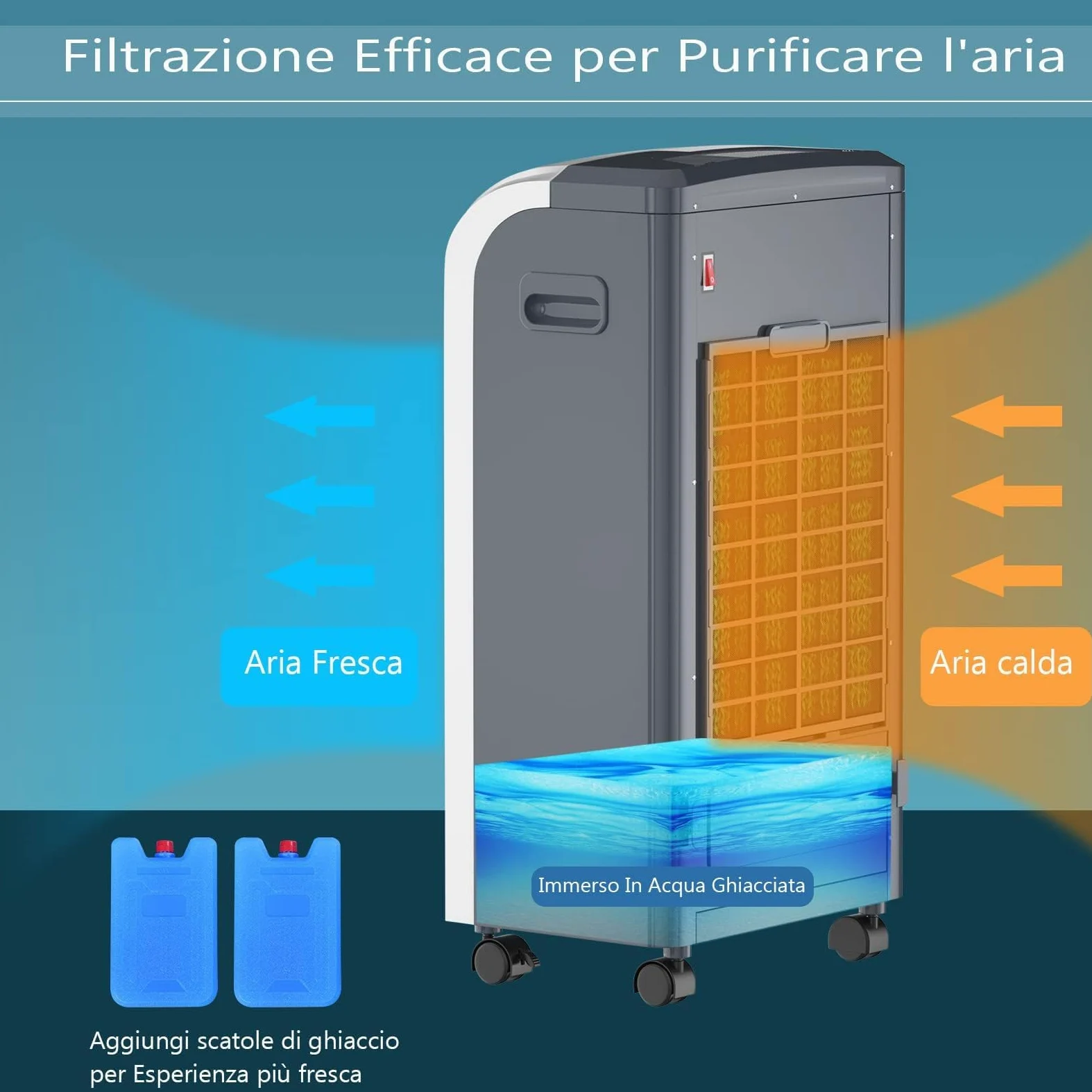 RELAX4LIFE Raffreddatore Evaporativo 5 in 1 Nuova 2026 con Raffreddamento 75W, Riscaldamento 2000W, Umidificatore, Ventilatore, Purificatore d’Aria, Timer 8H, Serbatoio 7L (5in1 Total 7L 2026)