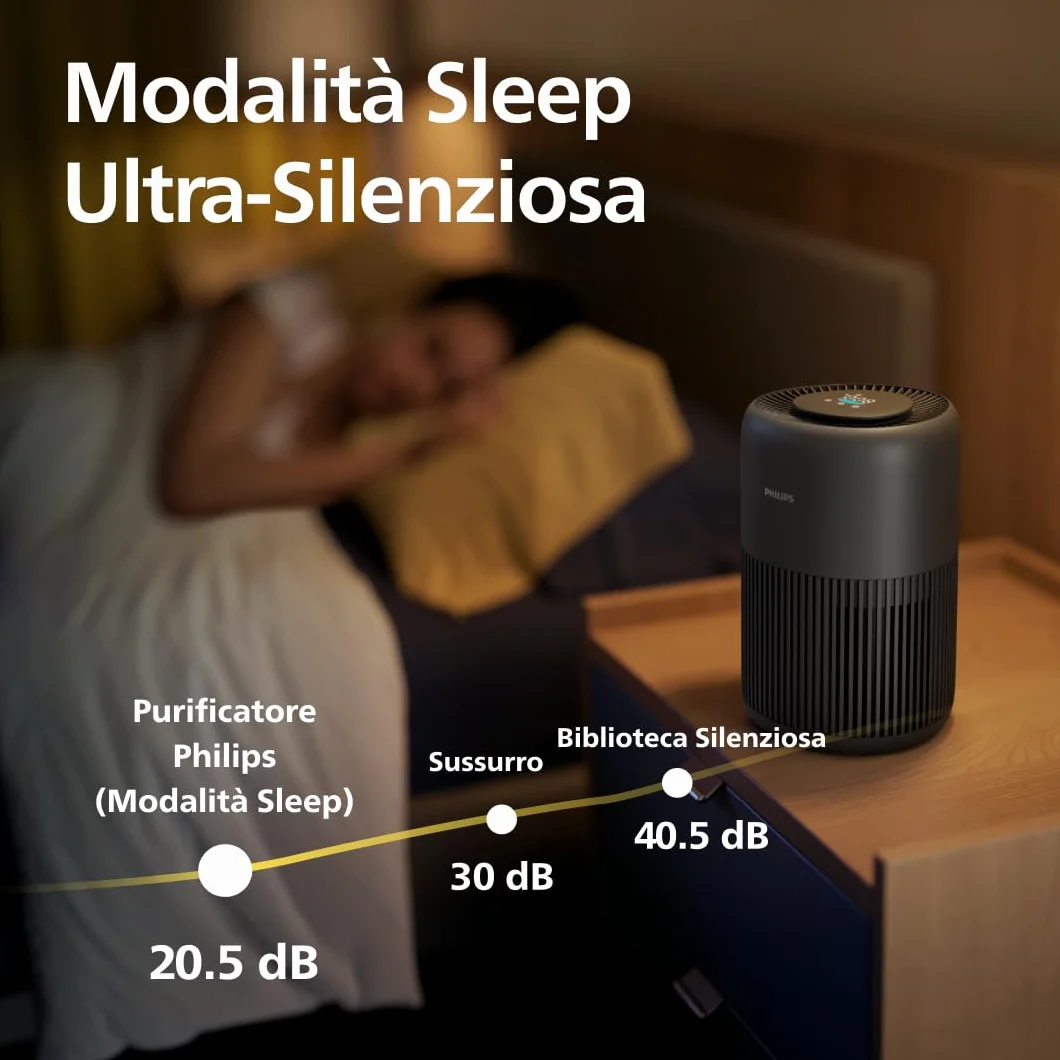 Philips Purificatore d'aria Serie 900, filtro HEPA NanoProtect + carbone attivo, CADR 250m³/h per allergici 65m², silenzioso, intelligente ed efficiente dal punto di vista energetico (AC0951/13)