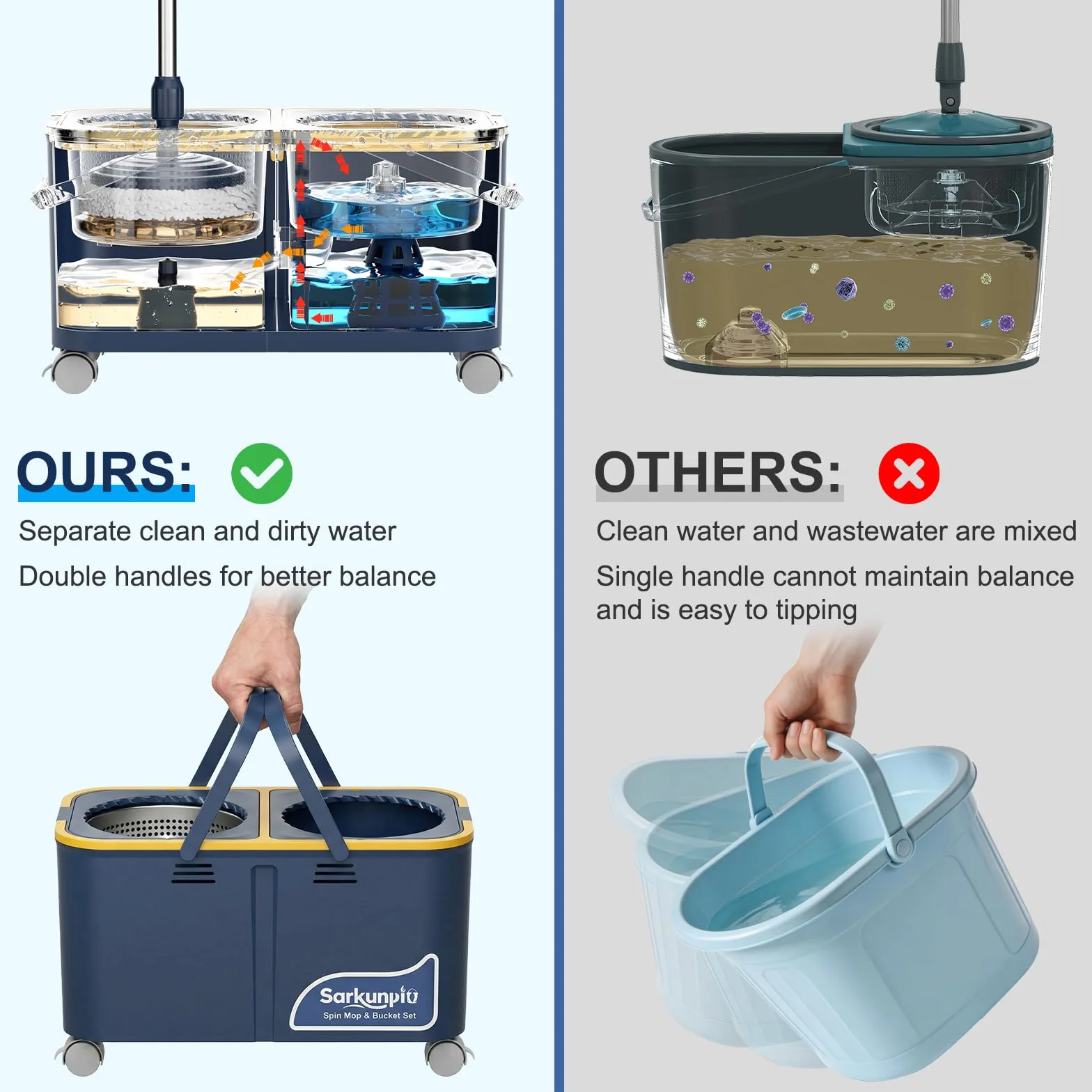 Mocio e Secchio Lavapavimenti, Set Mop e Secchio con 4 Camere e 4 Ruote, Separazione Acqua Pulita e Sporca, 360° Mocio Rotante con Strizzatore Sistema di Pulizia Pavimenti con 6 Teste di Mop
