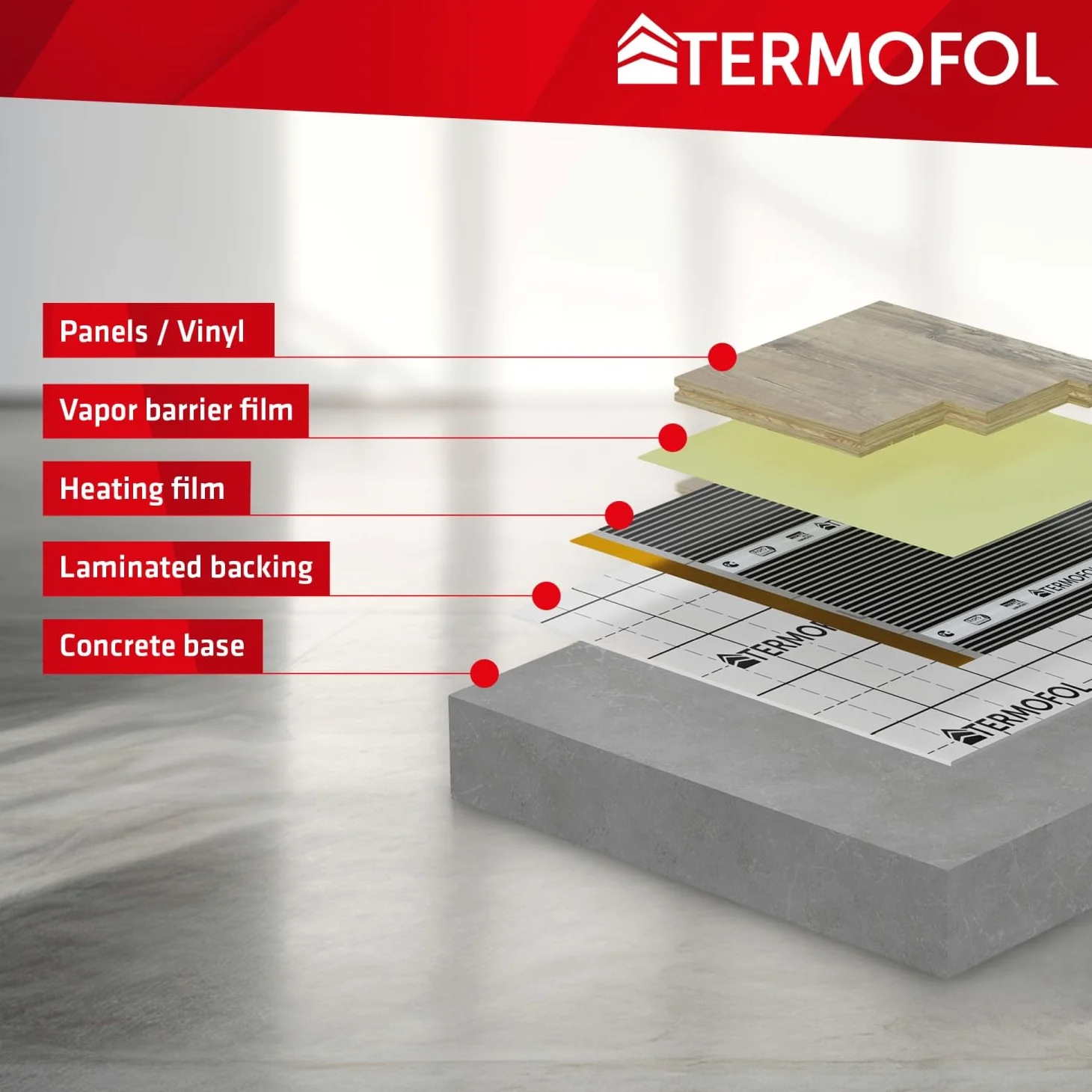 Termofol Riscaldamento Elettrico a Pavimento Set - Kit Riscaldamento con Termostato H2 Riscaldamento ausiliario Potenza 220W/m² - Superficie 1,5 m² Riscaldamento Elettrico a Pavimento