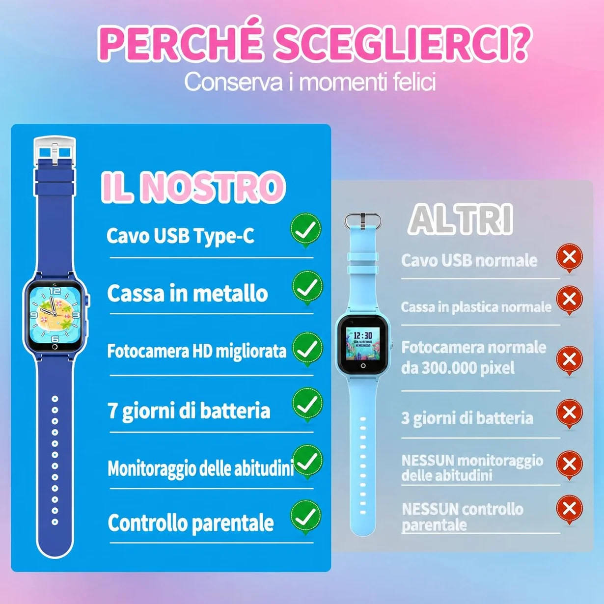 Smartwatch Bambini 39 Giochi Contapassi Fotocamera Torcia Sveglia Educativo Regalo Scheda SD Integrata
