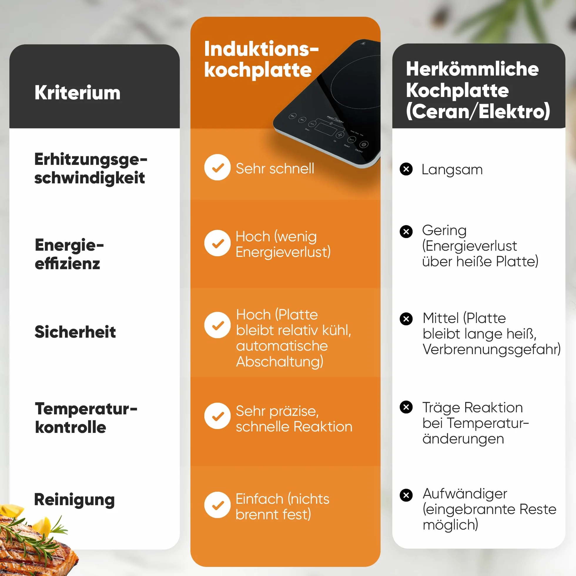 Piastra singola a induzione ProfiCook® | riscaldamento rapido | induzione | Sensor Touch | piano di cottura | 10 livelli di potenza | timer | piano di cottura | PC-EKI 1062