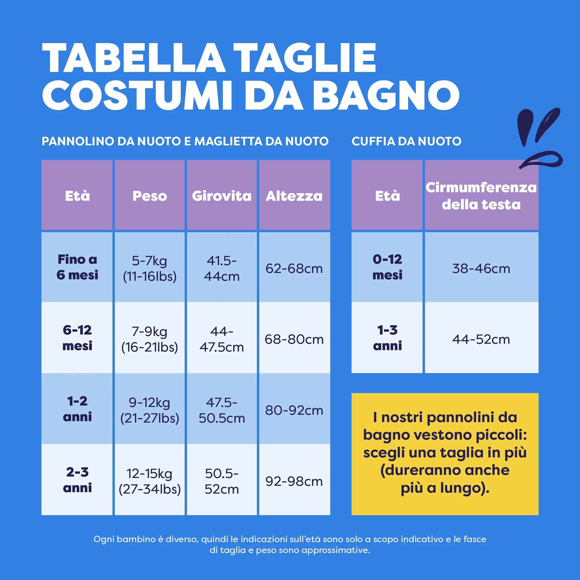 Bambino Mio Top Nuoto Maniche Lunghe Protezione UPF40+ 1-2 lat Balena Blu