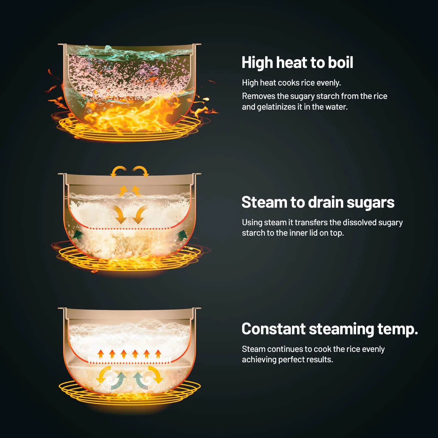 Lauben LOW Sugar Rice Cooker 1500AT 1,5 l Antracite