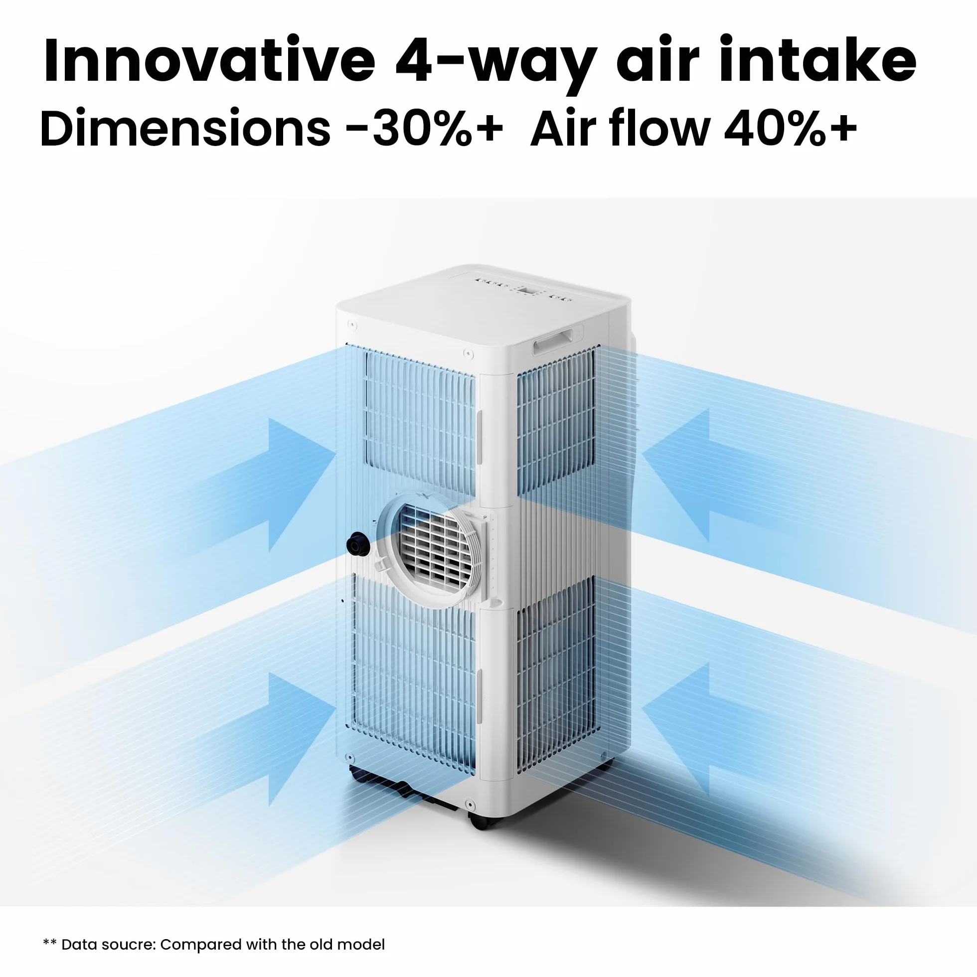 COMFEE' IGLOO MPPA 09CRN7 Condizionatore Portatile 9000 BTU/H, Breezy Cool Pro 2.6, WiFi, 3-in-1, Raffreddamento, Deumidificazione, 24H Timer