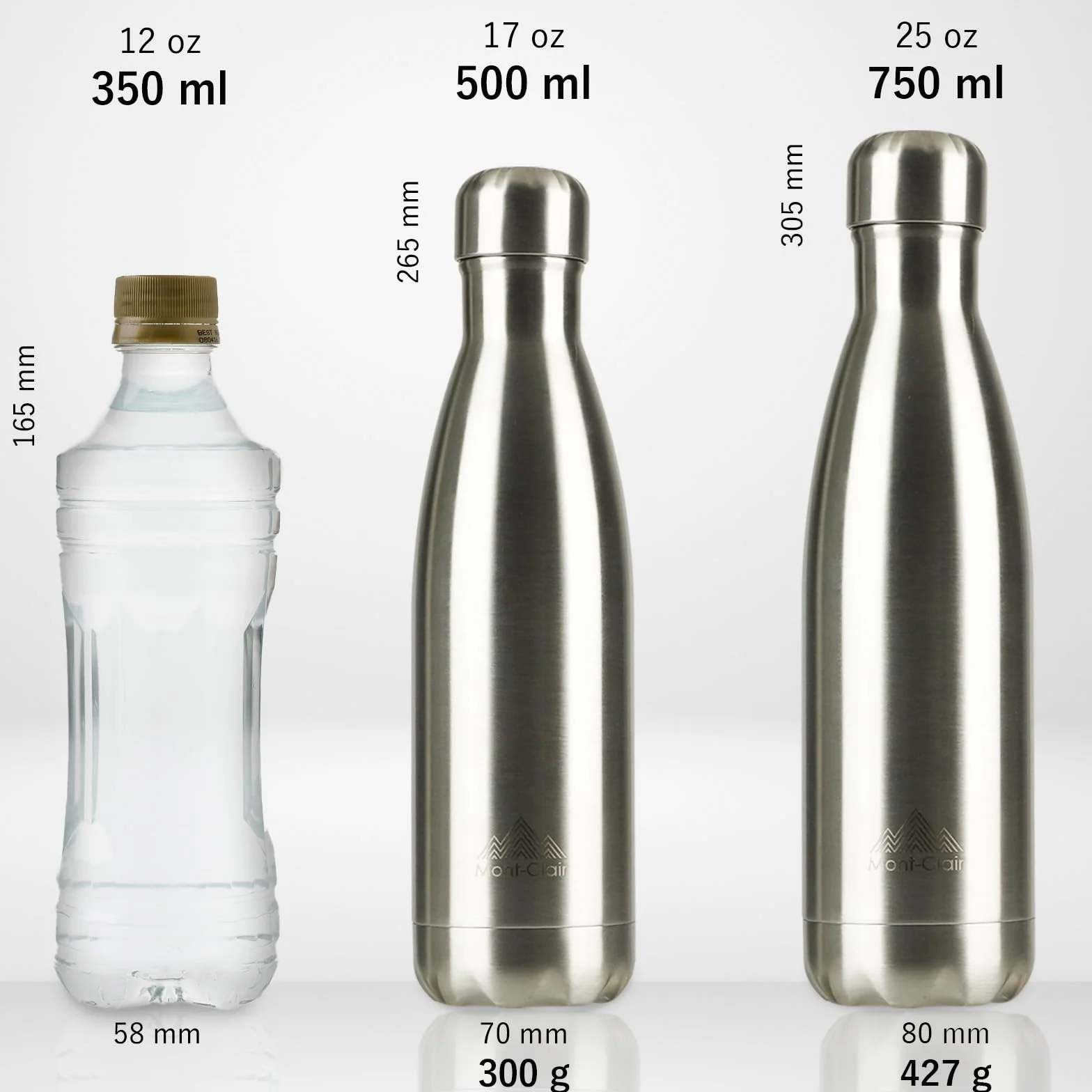 Mont-Clair Borraccia Termica 500ml Acciaio Inox, Borraccia 500ml Nera Senza BPA