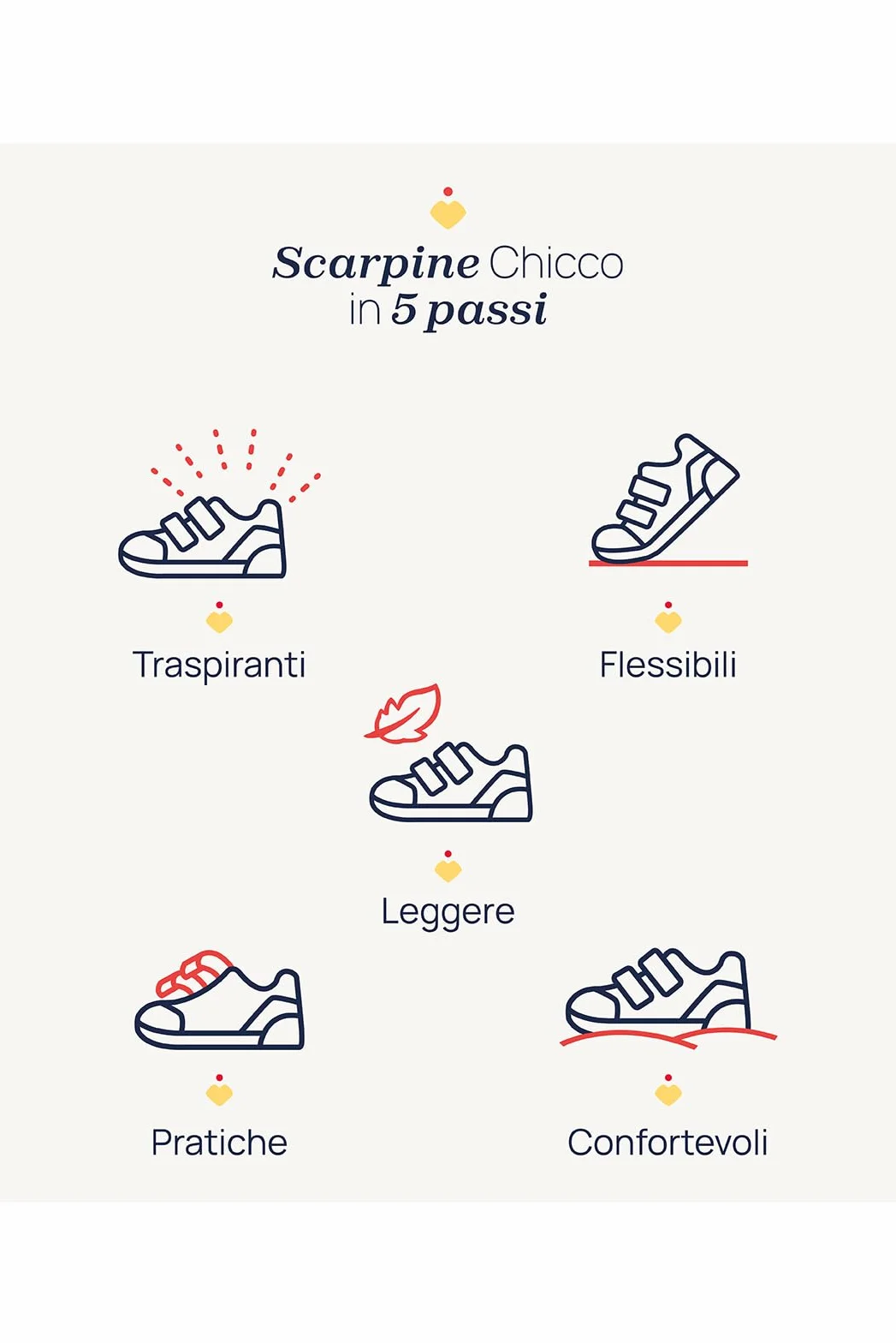 Chicco Sandali Ragnetto Bambina Bambino con Cinturino Scarpe Mare Piscina