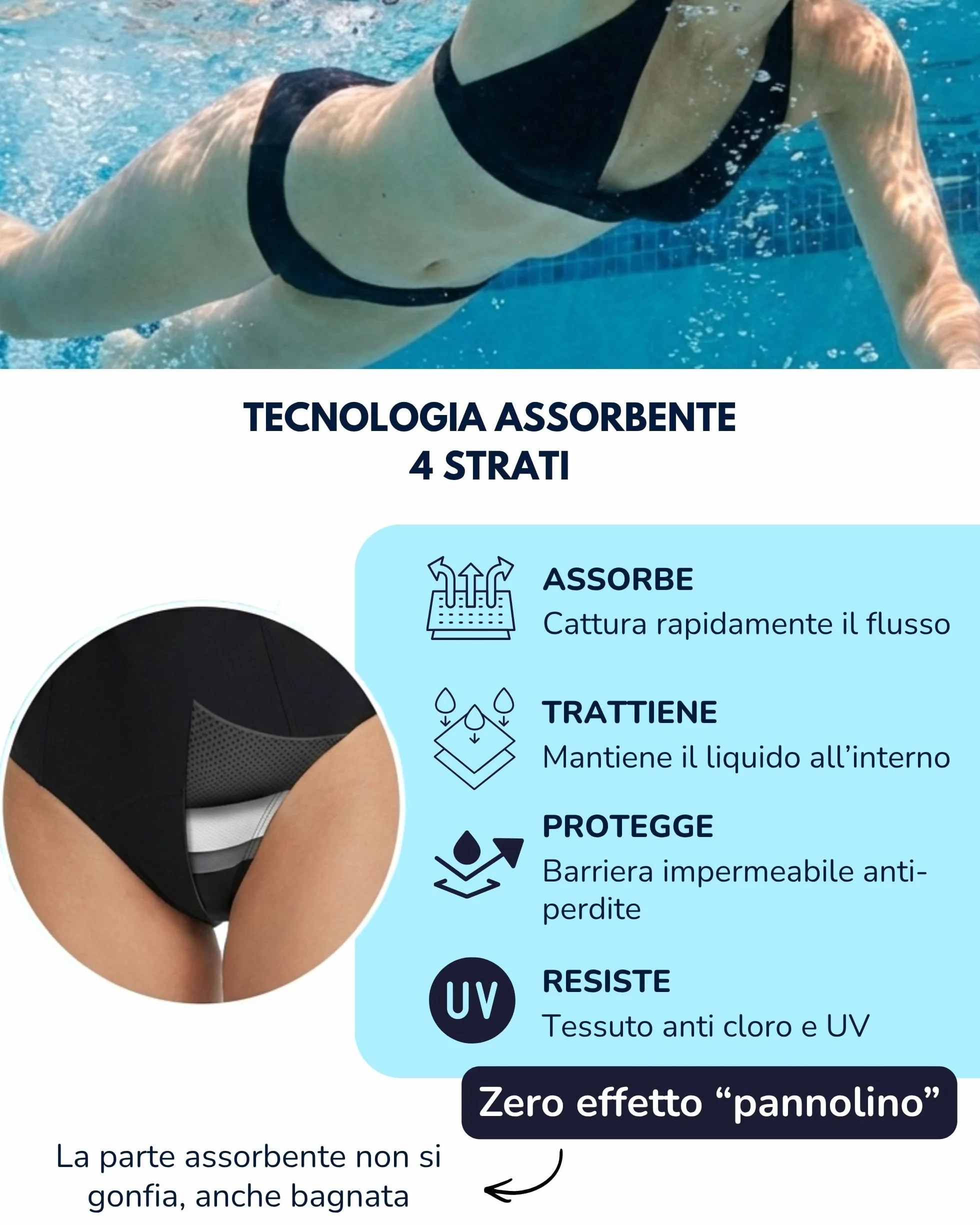 SORIO Bikini Mestruale Donna Ragazza Slip Flusso Medio Abbondante Assorbente Anti Perdite Costume Mestruale Piscina Spiaggia Eva