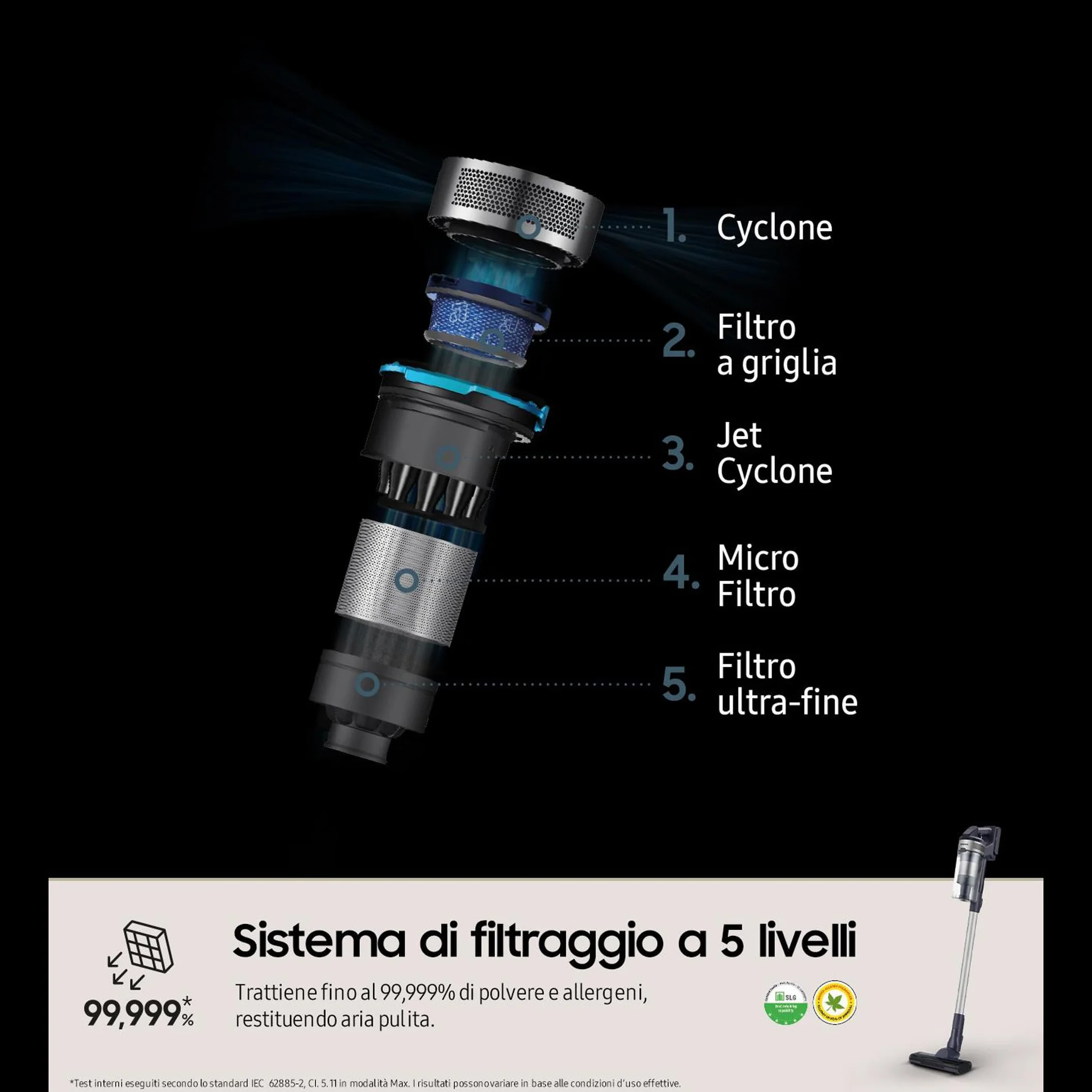 Samsung Scopa Elettrica VS15A60AGR5/WA Jet 65 Pet, 150W, Bezprzewodowy, 40 Min Autonomia