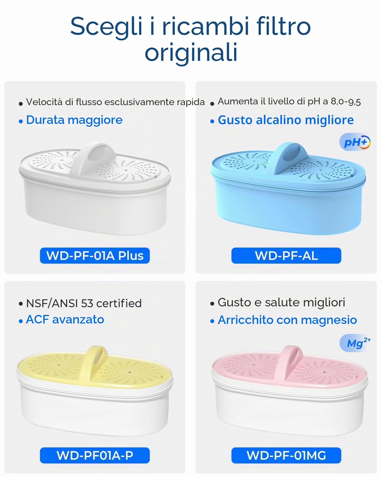 Waterdrop WD-PF-01A Plus Filtri di Ricambio NSF per Caraffa, 3 Pezzi, 757 Litri