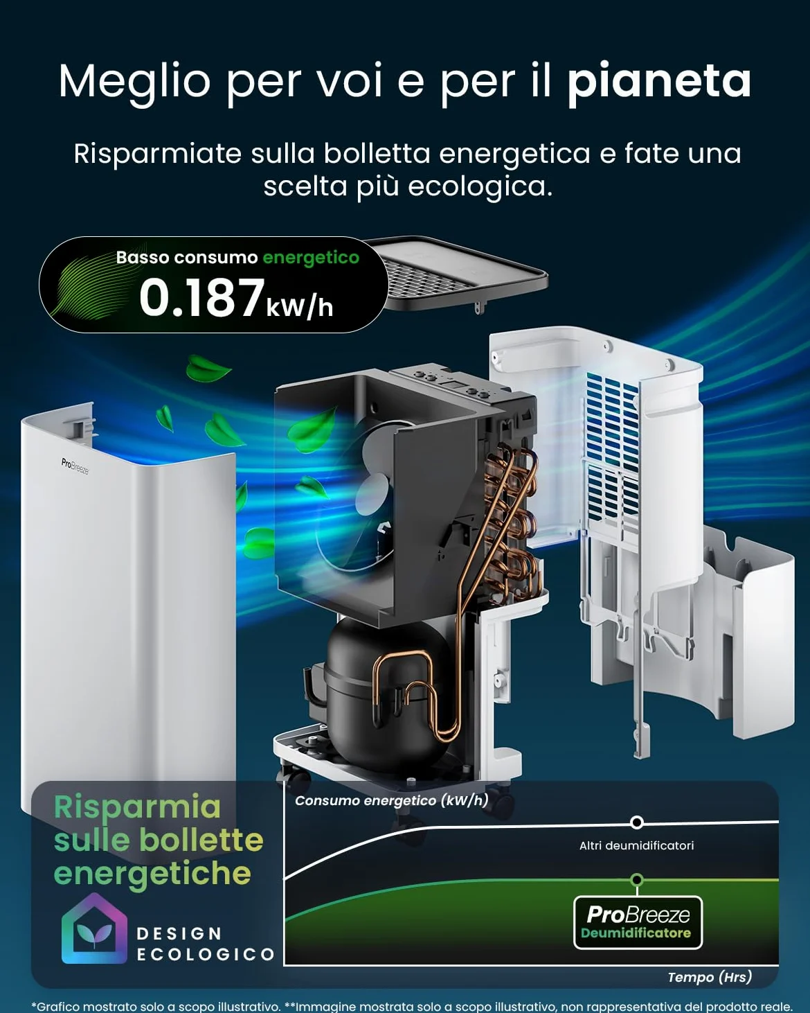 Pro Breeze Deumidificatore a compressore 6L con serbatoio dell'acqua da 2L, asciugatura della biancheria e sensore di umidità - Rimuovi muffa portatile timer 24H per umidità, muffa nera e condensa