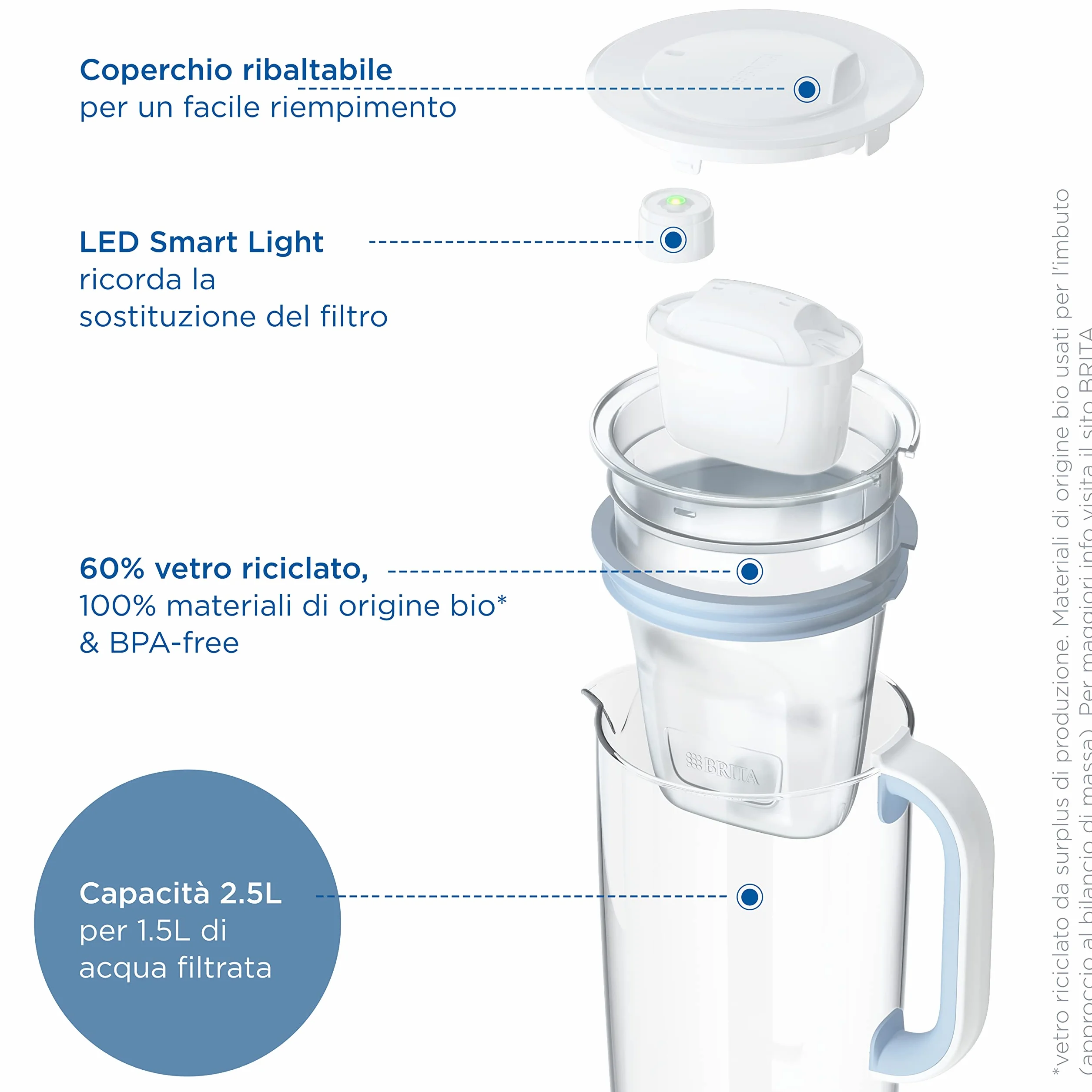 BRITA Caraffa filtrante vetro 2.5L con filtro MAXTRA PRO All-in-1 riduce cloro calcare PFAS metalli
