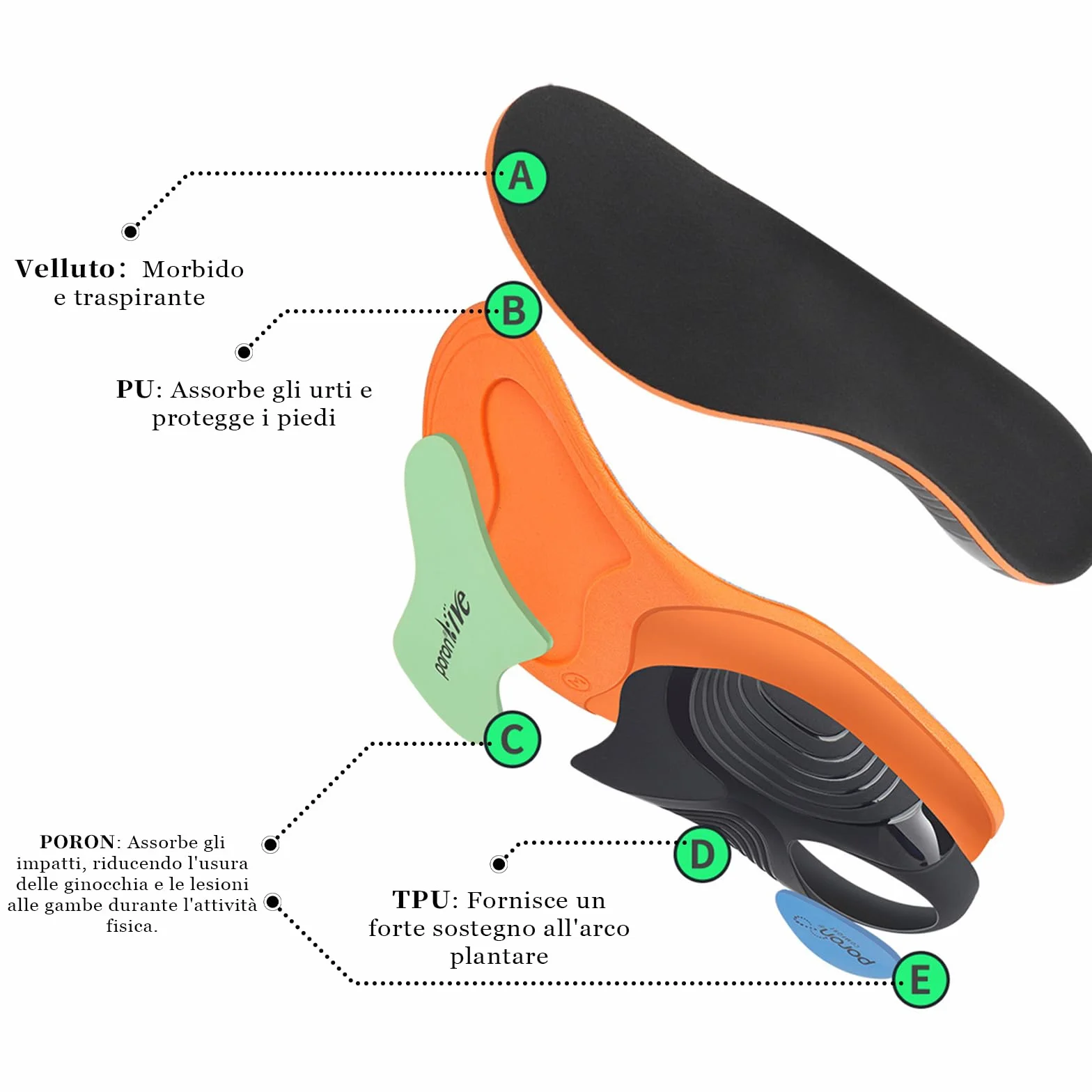 Solette Ortopediche,Plantari per Fascite Plantare,Adatto per Piedi Piatti Supporto per Arco Plantare Solette Ortopedico Scarpe 36-47 EU