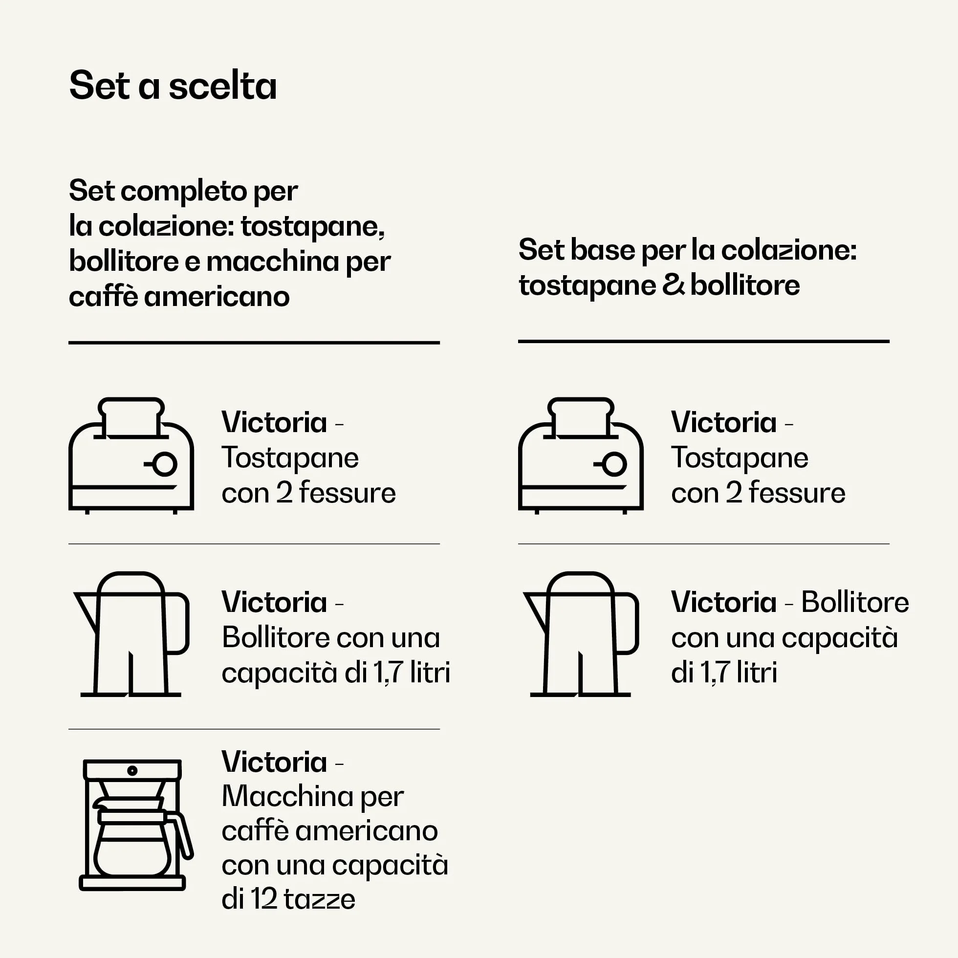 Klarstein Victoria Essential Set per la Colazione - Tostapane 2 Fette con 7 Livelli, Vassoio Raccogli Briciole, Supporto Panini, Bollitore Elettrico 1,7L con Filtro Anticalcare, Nero