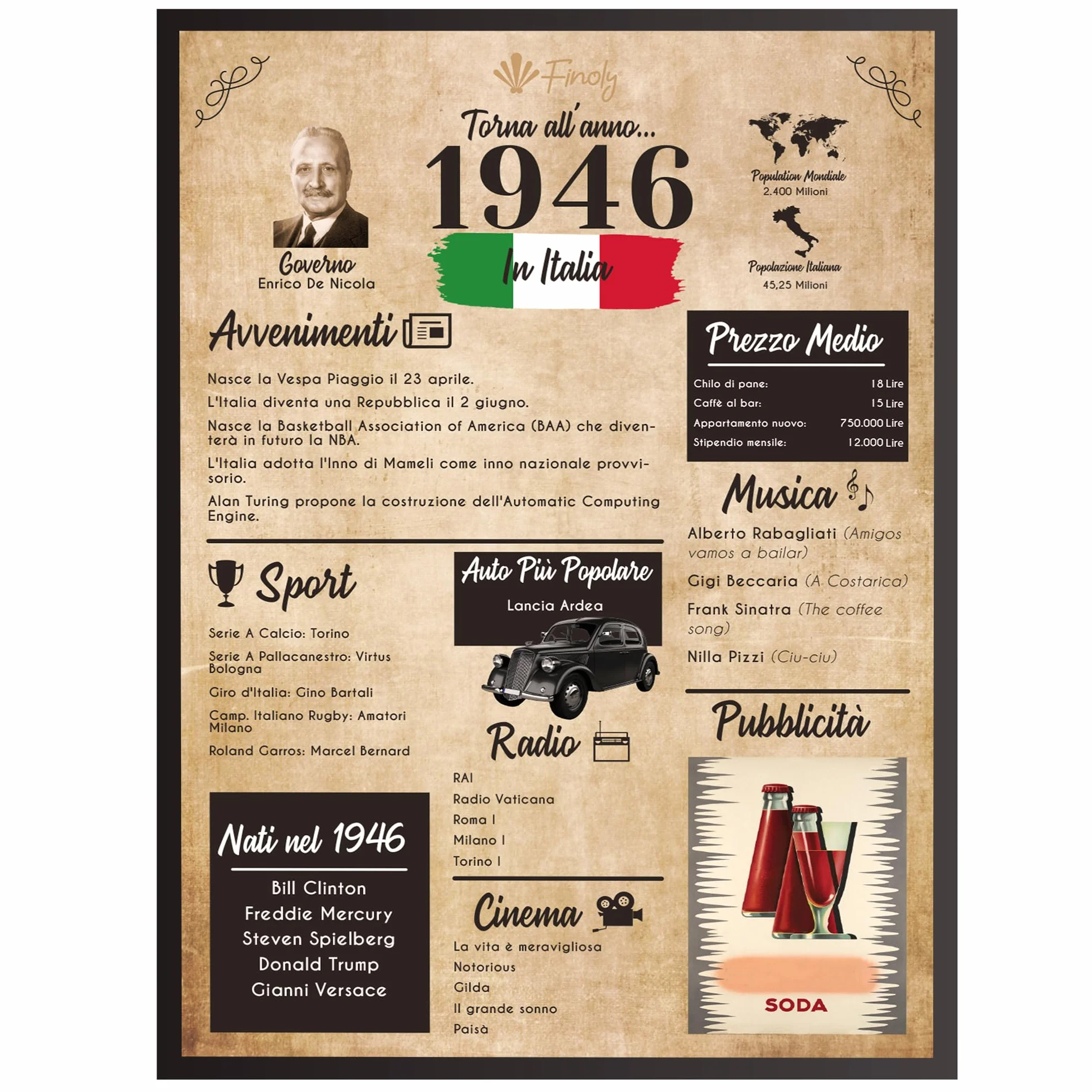 Finoly Biglietto Auguri Compleanno 1946 | Regalo Compleanno Originale 80 Anni | Giornale Vintage