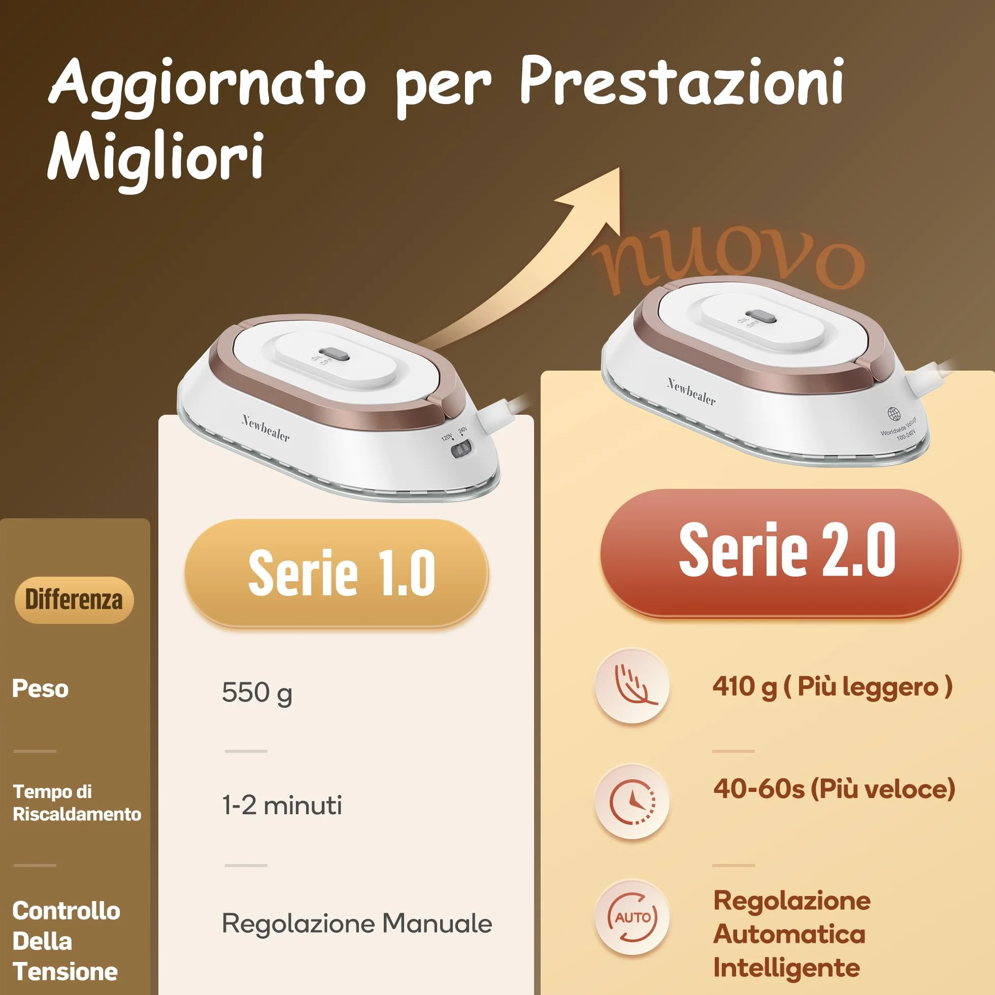 Newbealer Ferro da Stiro da Viaggio, Ferro da Viaggio Mini Portatile Leggera Compatto senza Vapore, Stirare i Vestiti, Tensione Universale 100-240V, Oro
