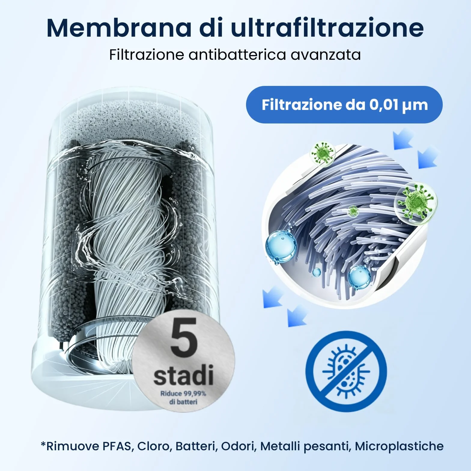 GLACIER FRESH Ultrafiltrazione Filtro acqua rubinetto ON TAP V-MF 600L 5 Stadi Riduce 99% batteri PFAS metalli cloro 0,01 µm 2 pezzi