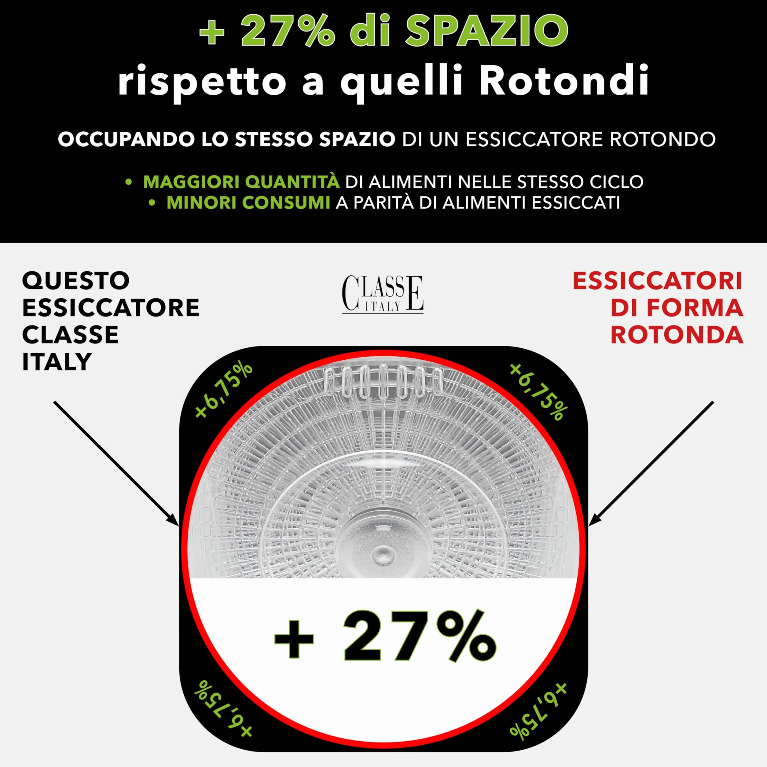 Classe Italy | Essiccatore Alimentare, Consumi Bassi, Senza BPA, GARANZIA 5 ANNI, Essiccatore Funghi, Frutta, Verdura, Carne, Pesce, Frutta secca, 380 W, 23 Litri, Acciaio