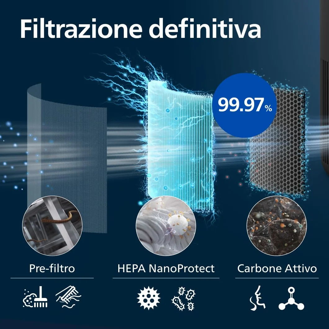 Philips Purificatore d'aria Serie 900, filtro HEPA NanoProtect + carbone attivo, CADR 250m³/h per allergici 65m², silenzioso, intelligente ed efficiente dal punto di vista energetico (AC0951/13)