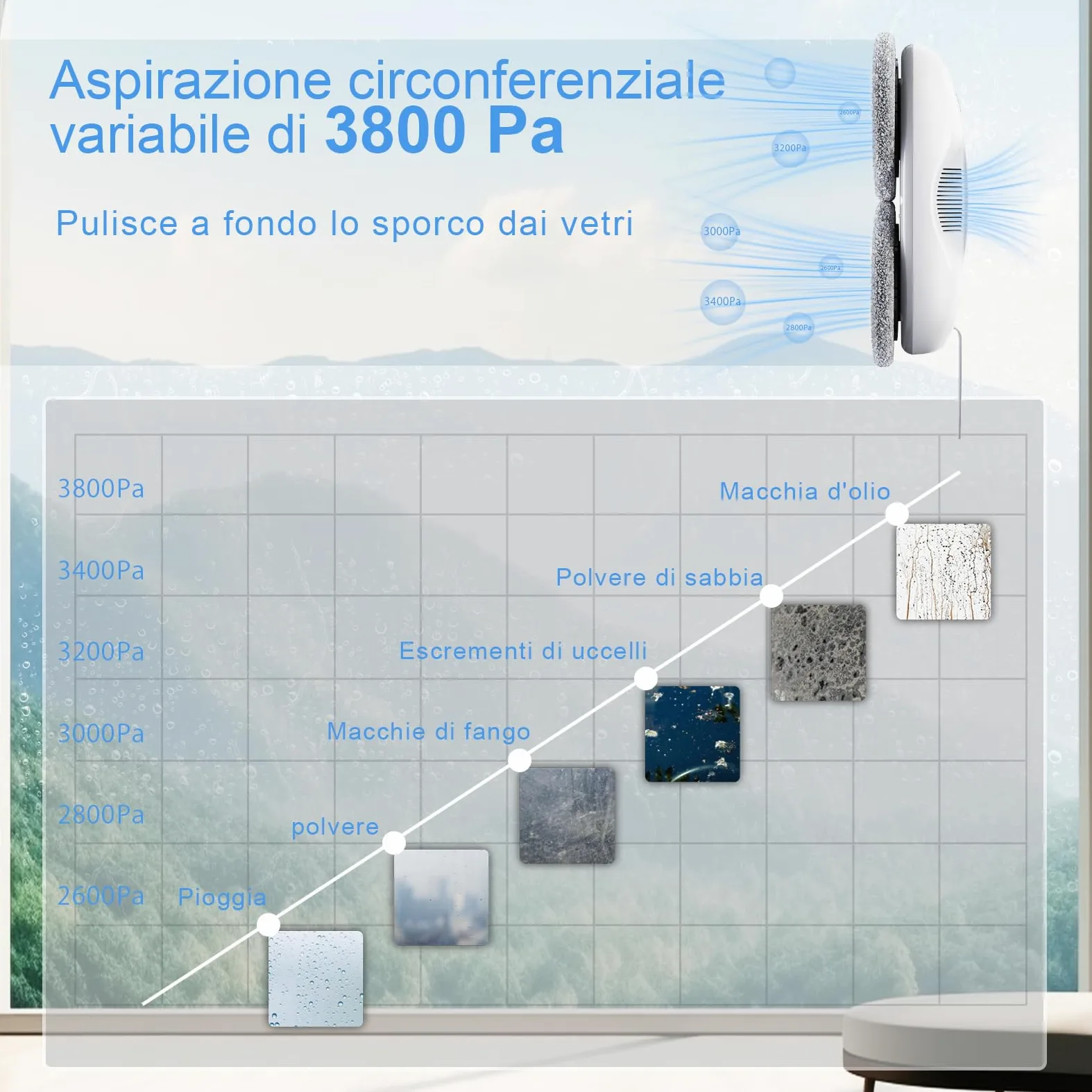 Tosima W2 robot lavavetri,per la pulizia delle finestre con 3800Pa forte aspirazione, triplo sistema di sicurezza,robot per la pulizia delle finestre remoto con 12 pc stracci
