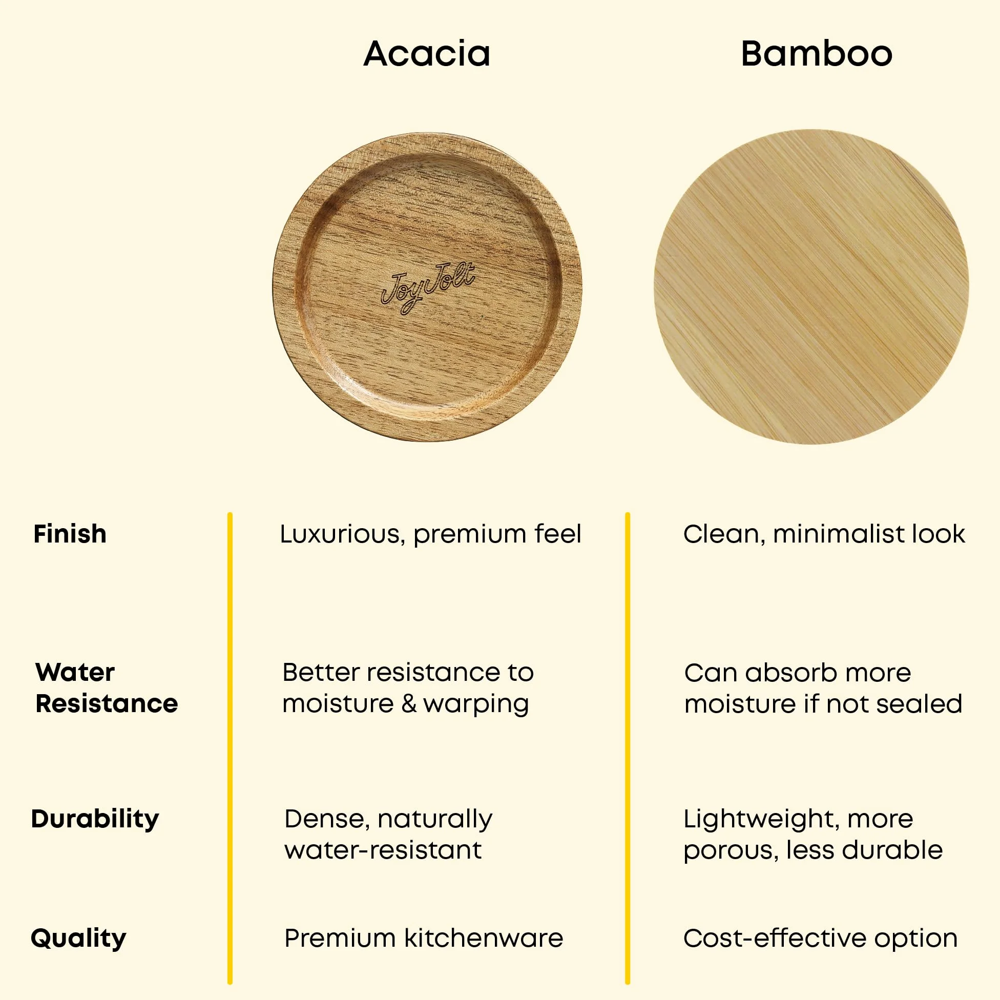 JoyJolt Holden - Set di 7 contenitori impilabili in vetro con coperchio, ermetici per alimenti, con coperchi in legno di acacia, contenitori rotondi impilabili e contenitori da cucina per pasta