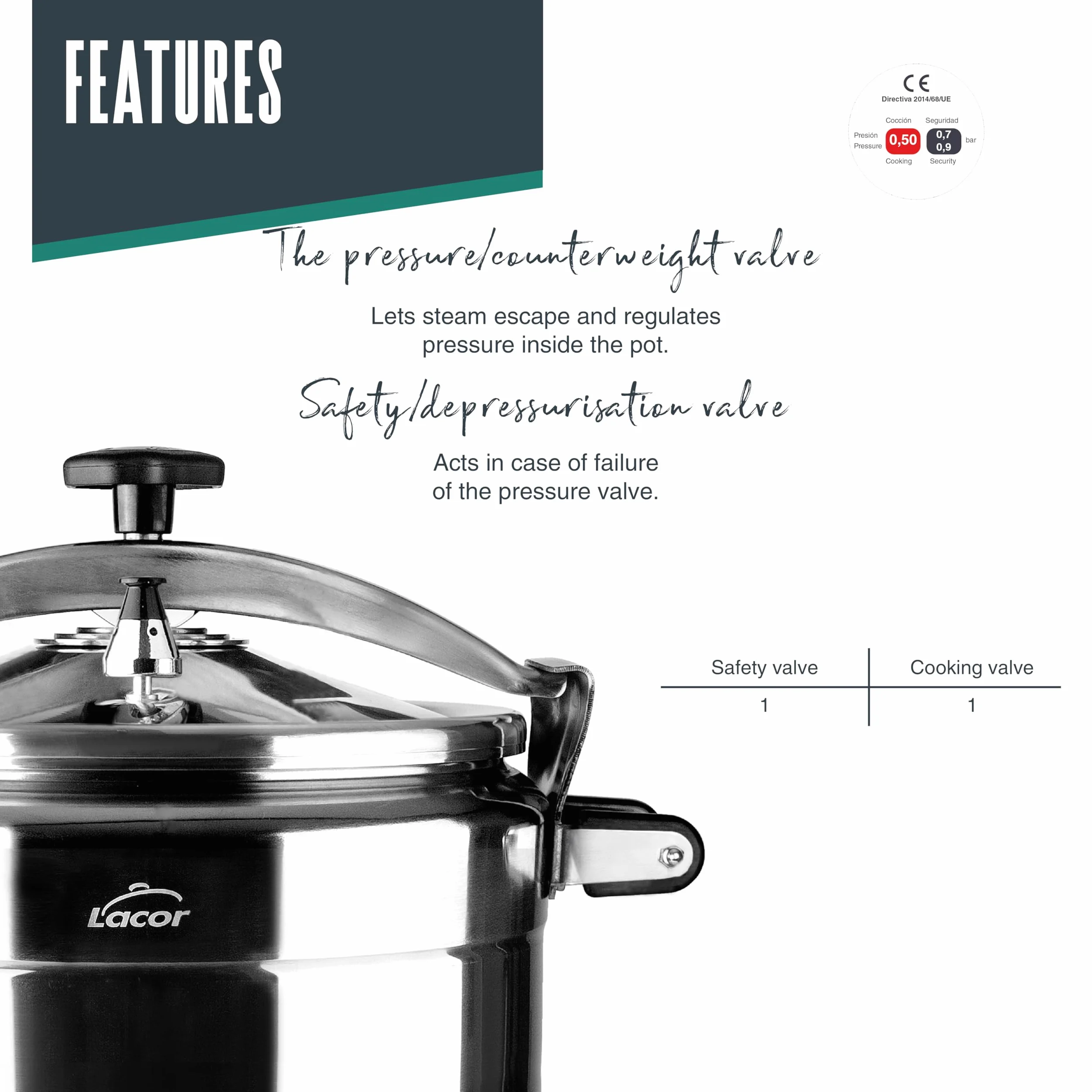 Lacor - 20515 - Pentola a pressione veloce PRO, Classica, Alluminio, Professionale, Massima sicurezza, 15 L, Ø 30 cm