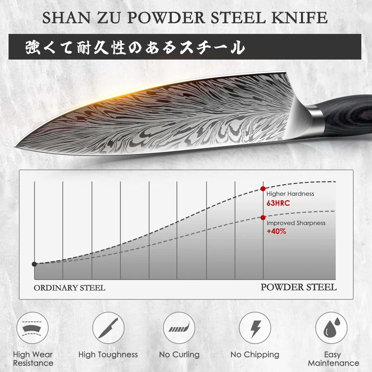 SHAN ZU Coltello da Chef in Acciaio a Polvere, Coltelli da Cucina Giapponese 20cm Professionali ad Alto Contenuto di Carbonio Ultra Affilato Coltello Multiuso con Manico Full Tang Pakkawood
