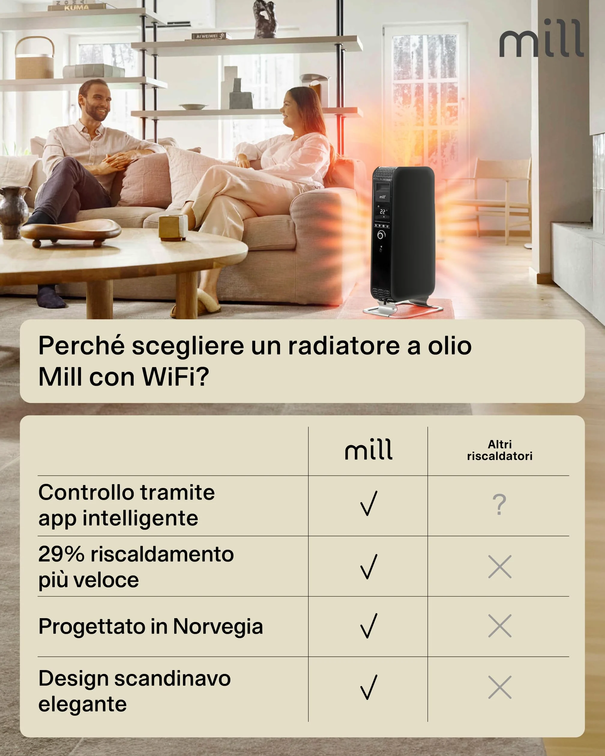 Mill AB-H1500DN Radiator Indoor White 1500W (Nero, 18-22 m²)