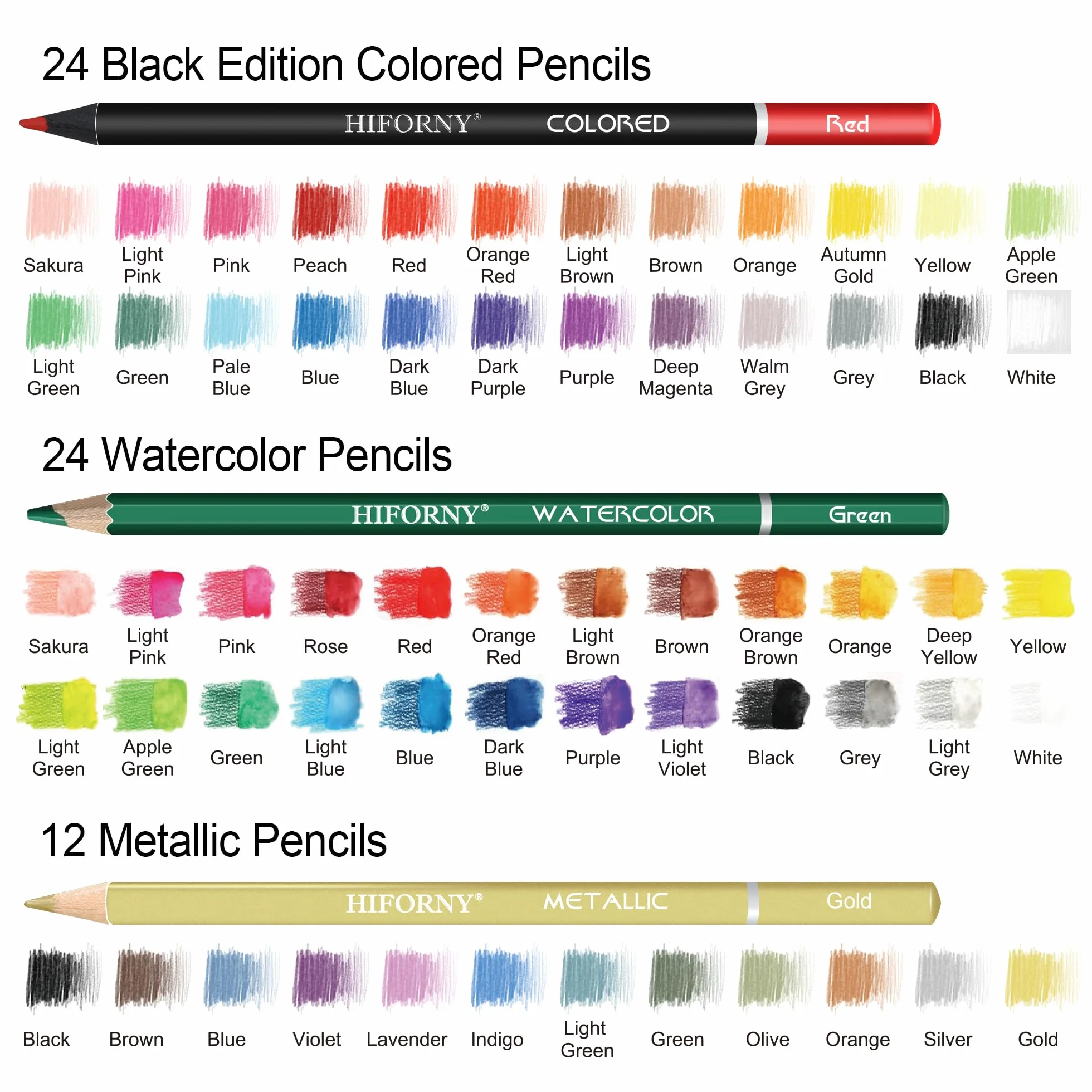 HIFORNY Set di Disegno e Schizzo da 136 Pezzi, Forniture Artistiche Professionali con Matite di Grafite, Carboncino, Colori, Acquerelli, Matite Metallizzate, Strumenti di Sfumatura e Altro(Nero)