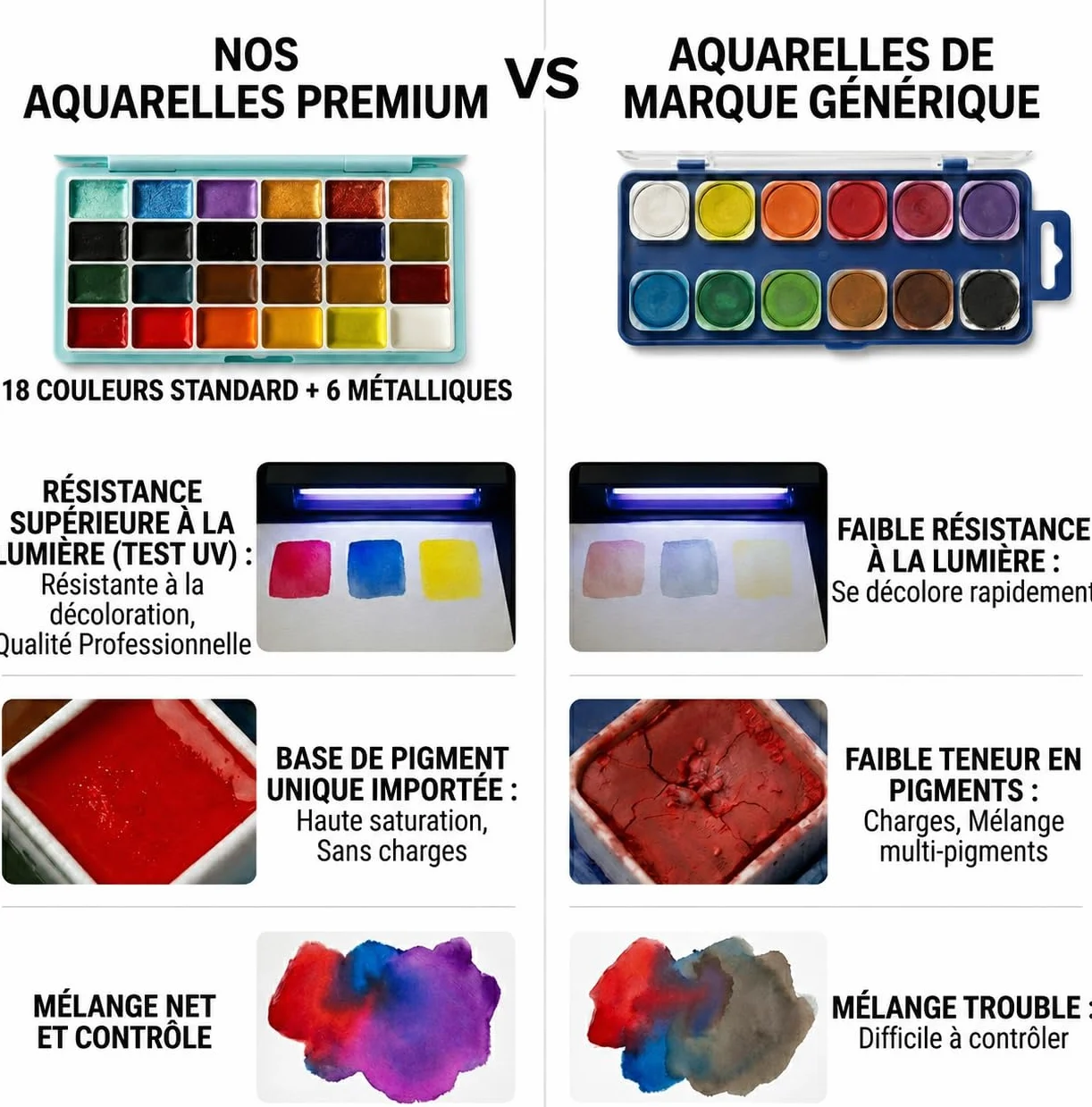 Set di pittura ad acquerello portatile per adulti – Kit da viaggio per acquerelli da 24 colori con taccuino (pagine bianche e nere), pennello e tavolozza ricaricabili, set artistico tutto in uno per