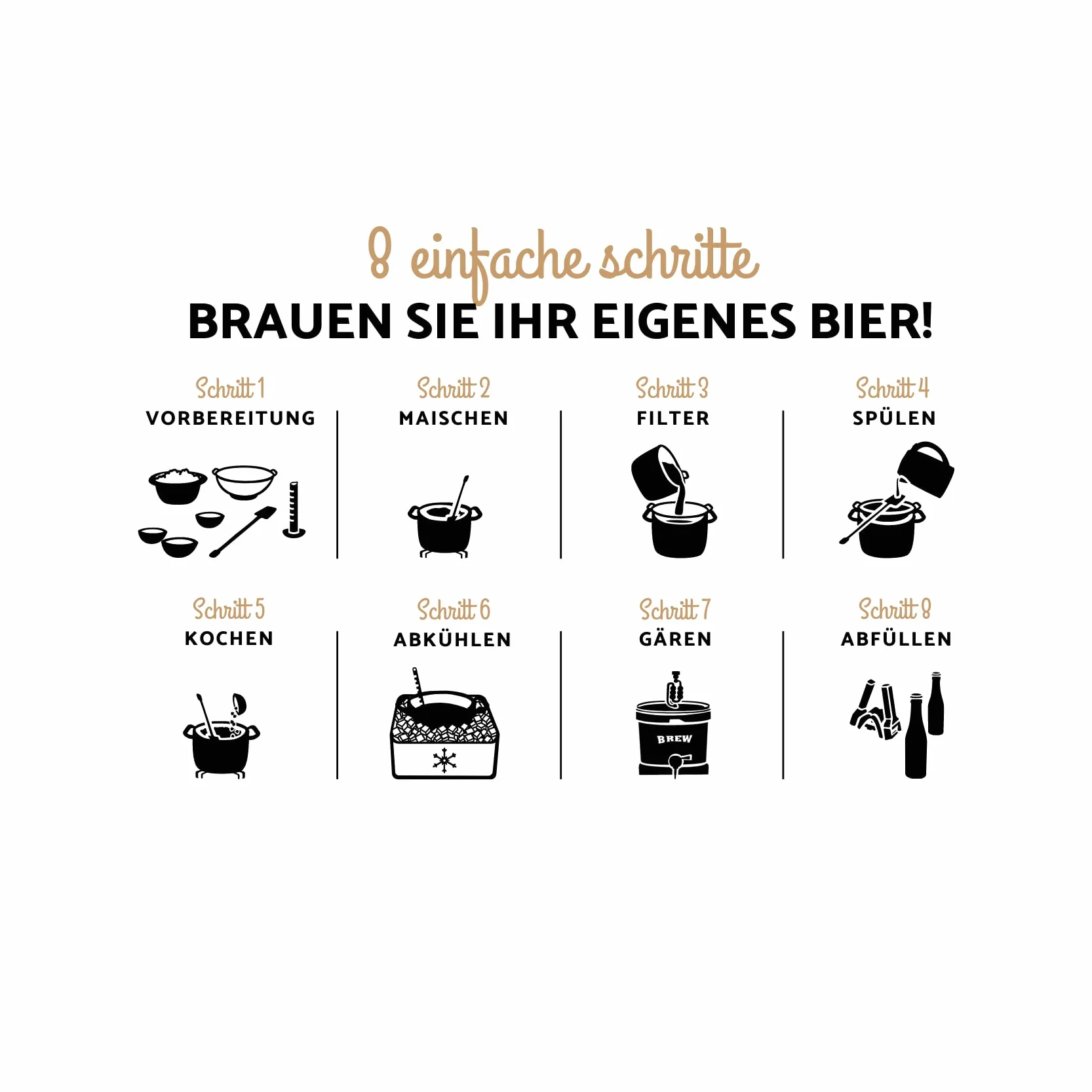 Brew Monkey Kit per Fare La Birra in Casa| IPA Kit Ingredienti | 5 Litri | 5,7% ALC. | Kit per la Produzione di Birra | Idea Regalo per Uomo | Kit Birra