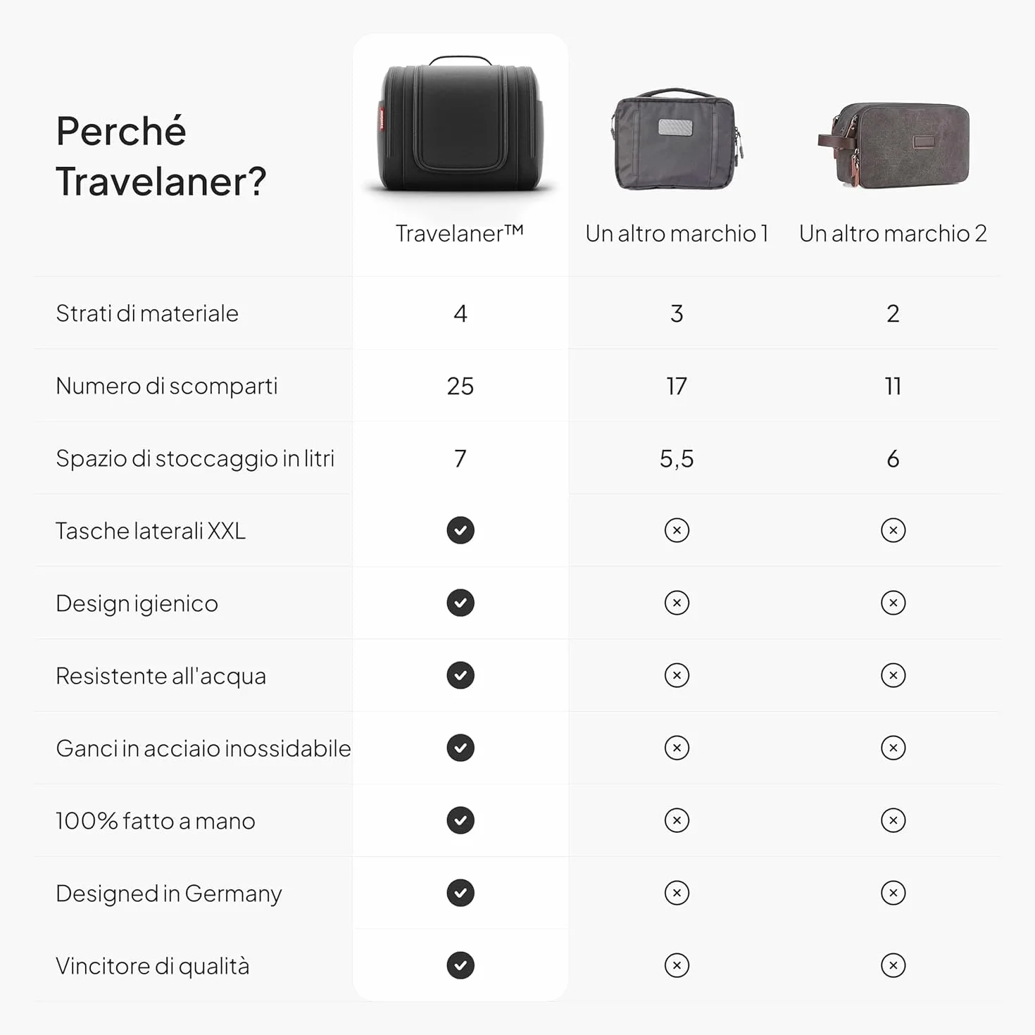 Travelaner® Borsa da Toilette Uomo e Donna 3-in-1 Beauty Case da Viaggio da Appendere 7L Impermeabile Nero