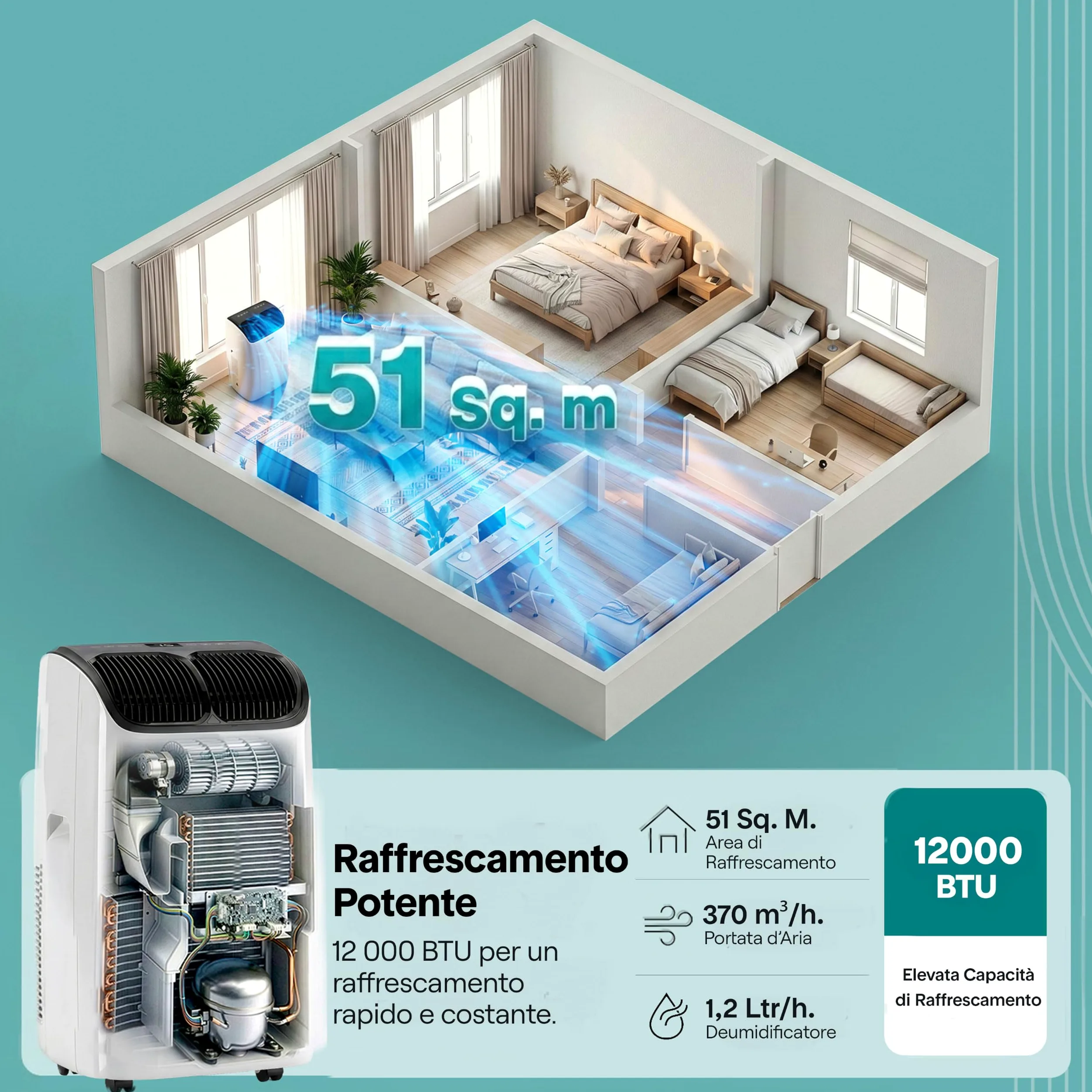 SereneLife Condizionatore Portatile 12000 BTU, Climatizzatore Portatile 3 in 1 con Deumidificatore e Ventilazione, Pinguino Condizionatore Silenzioso, Telecomando, Kit Finestra Incluso, Casa, Ufficio