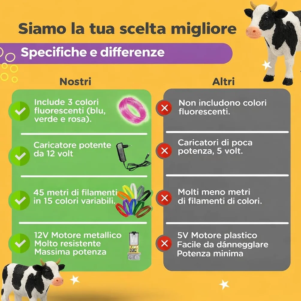 Penna 3D di Precisione con 45m Filamento PLA 15 Colori, Velocità Regolabile per Modellazione 3D e Fai-da-te