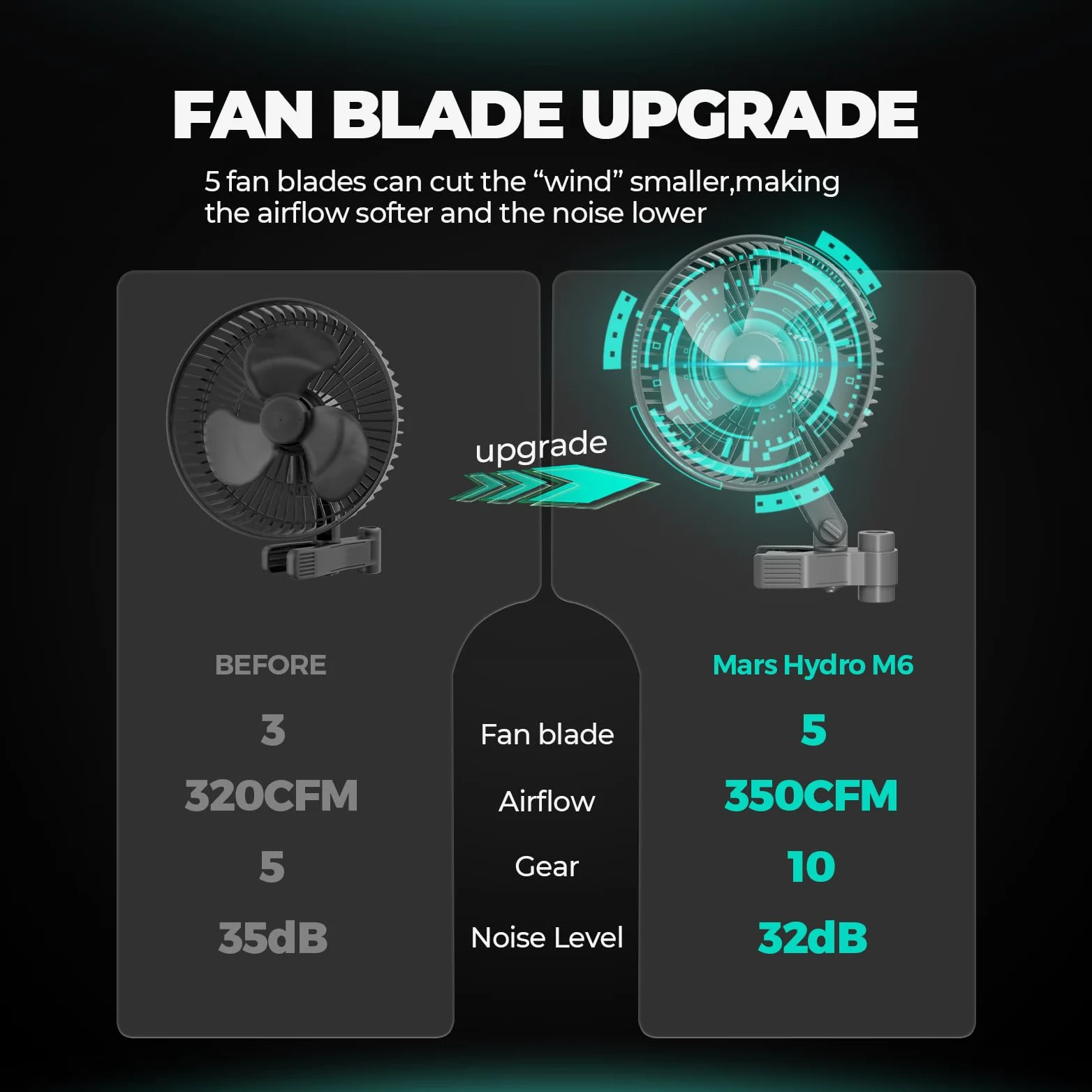 MARS HYDRO Upgrade 2 Pezzi Clip Ventilatore M6 per Grow Oscillante Silenzioso Piccolo per Growzelt, 10 Livelli di Velocità, Ventilatore per Grow Oscillante Agganciabile Mini Fan per Growzelt