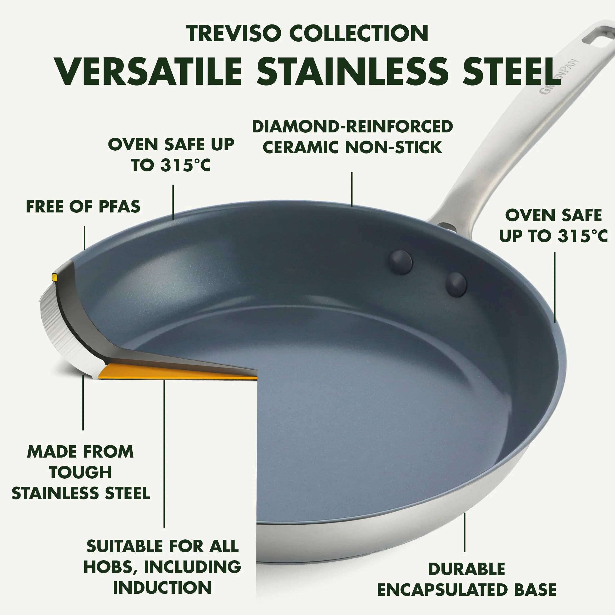 GreenPan Treviso Set di 2 Padelle in Acciaio Inox con Rivestimento Ceramico Antiaderente Sano, 24 cm e 28 cm, senza PFAS, Induzione, Forno e Lavastoviglie, Argento