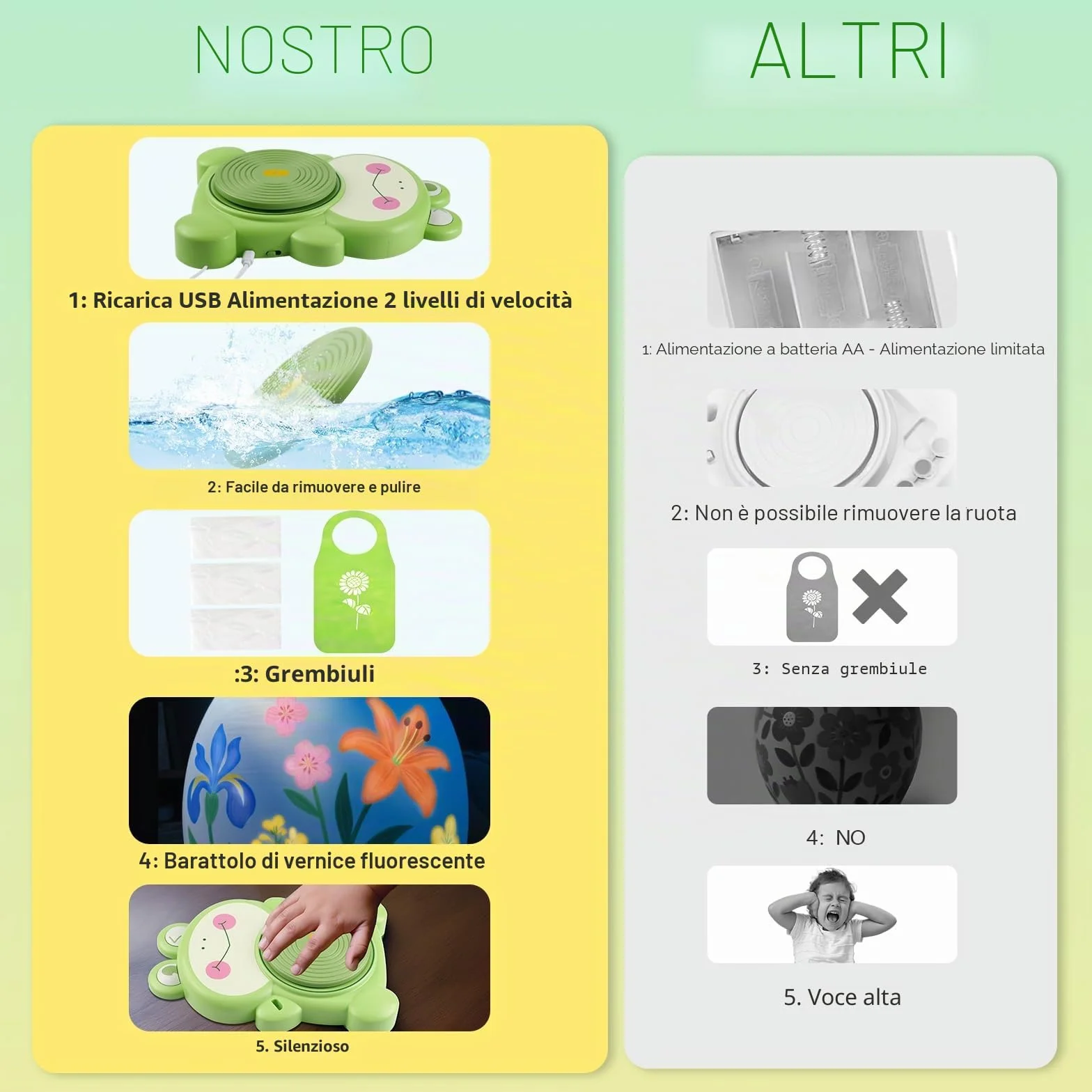 MYDOVA Kit completo di pittura in ceramica per bambini da 6 a 12 anni con 3 argille