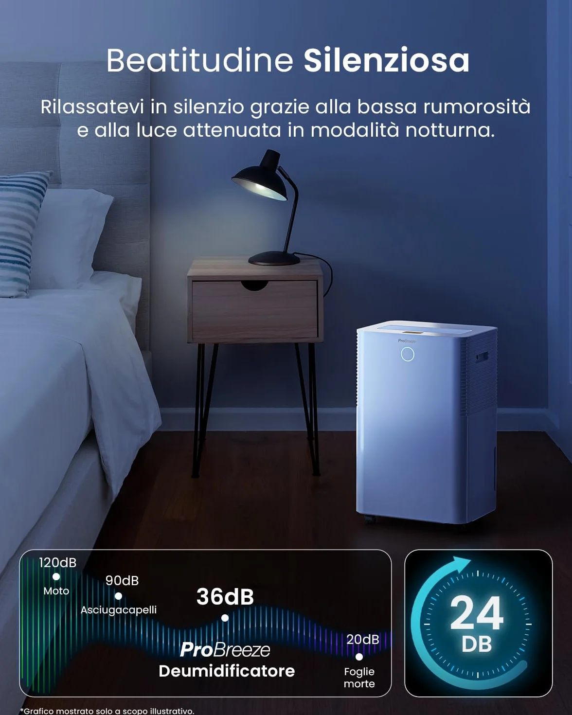 Pro Breeze OmniDry Deumidificatore Casa Muffa 20L/Giorno con Serbatoio da 4L e WiFi, Asciugatura Vestiti, sensore di umidità, Timer 24H, modalità Notturna per umidità, Muffa e condensa (30 m²)