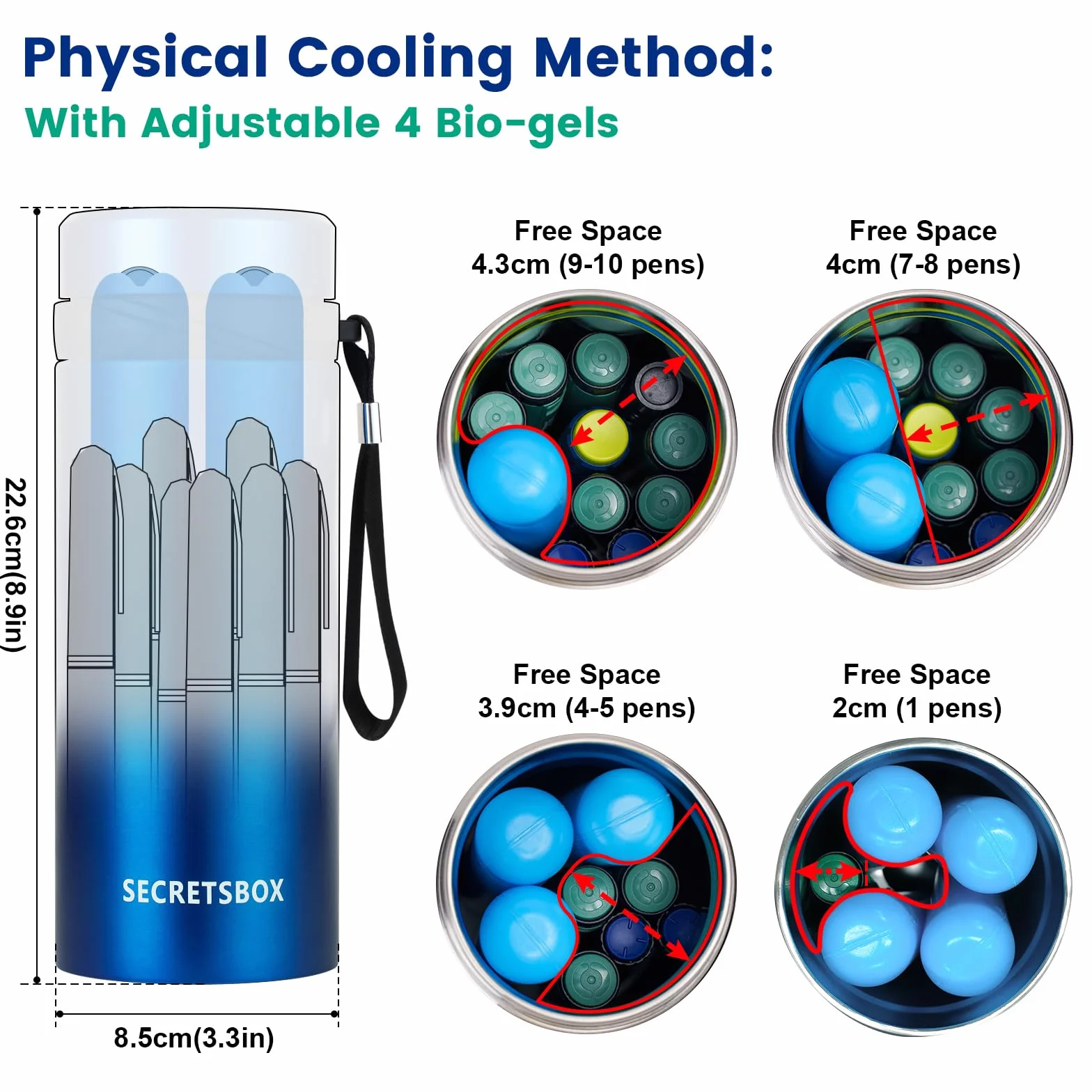 Frigo Insulina da Viaggio 2-8℃, Mini Frigo per Medicinali con batteria 20000mAh + 4 Impacchi di Ghiaccio Biogel, Elettrico Frigorifero per Insulina da Viaggio, Approvato TSA