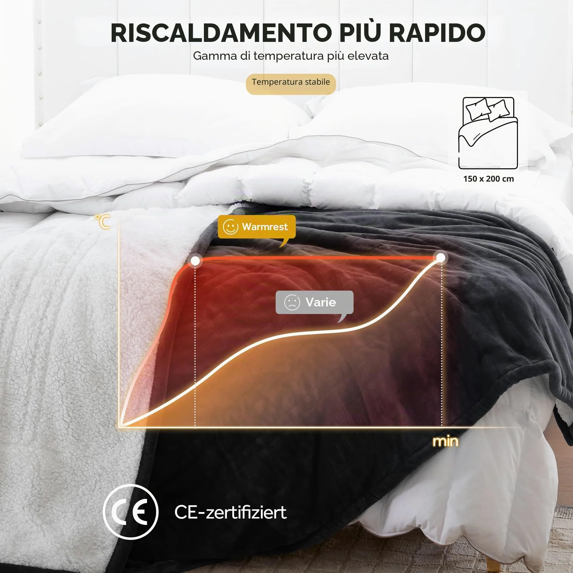 Coperta Elettrica Matrimoniale Flanella Sherpa 150x200cm, Grigio 6 Impostazioni di Calore, Da 1 a 10 ore di auto-off, Riscaldamento rapido, Protezione contro il Surriscaldamento