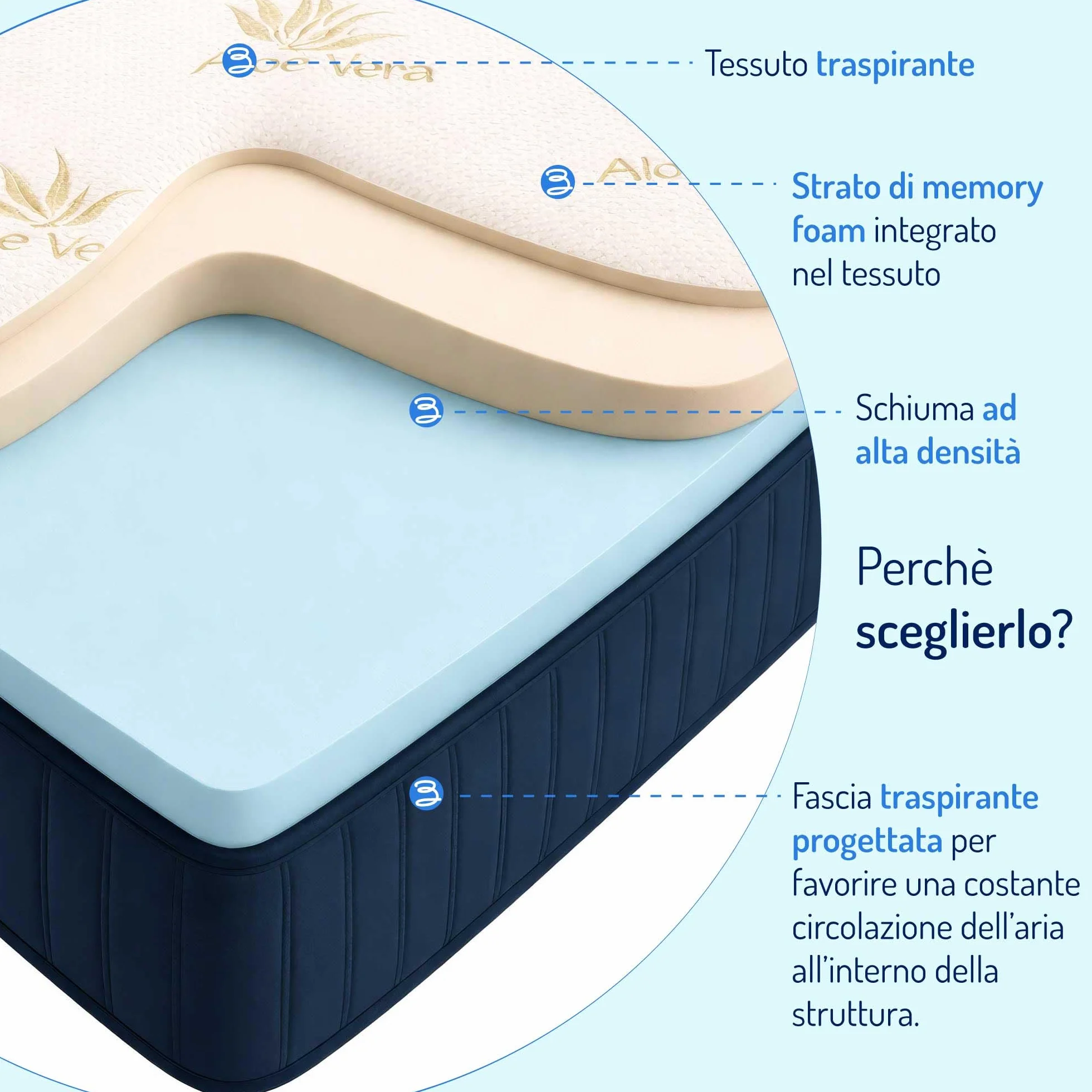 Baldiflex Materasso Memory 20 cm Matrimoniale 160x190 cm RelaxOne Ortopedico Ergonomico Anallergico Antibatterico Made in Italy