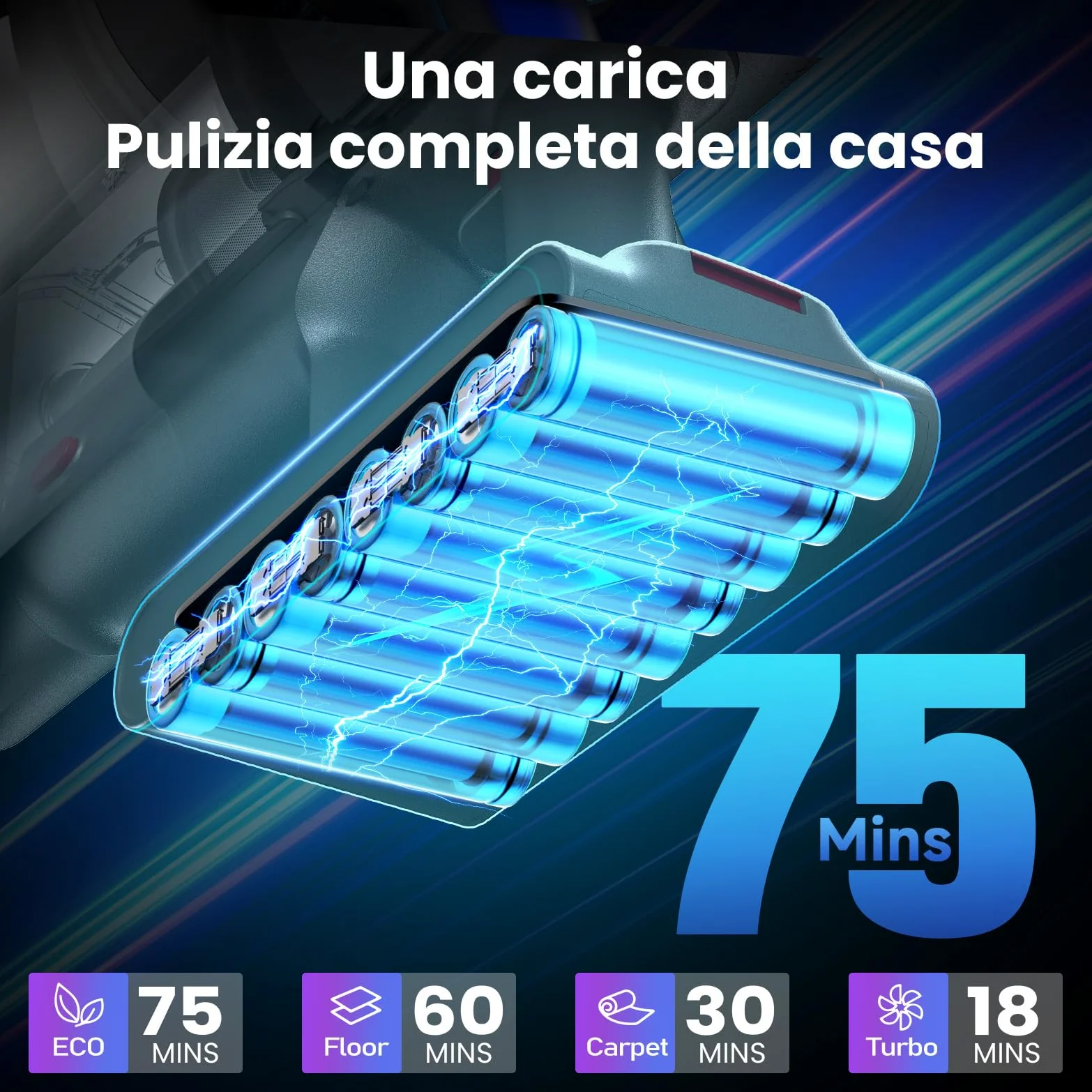 Aspirapolvere Senza Fili, 600W/58000Pa, Scopa Elettrica Senza Fili 75 Min, Aspirapolvere Senza Filo con LED Touchscreen, Autoportante Anti-Avvolgimento per Tappeti/Pavimenti/Peli Animali