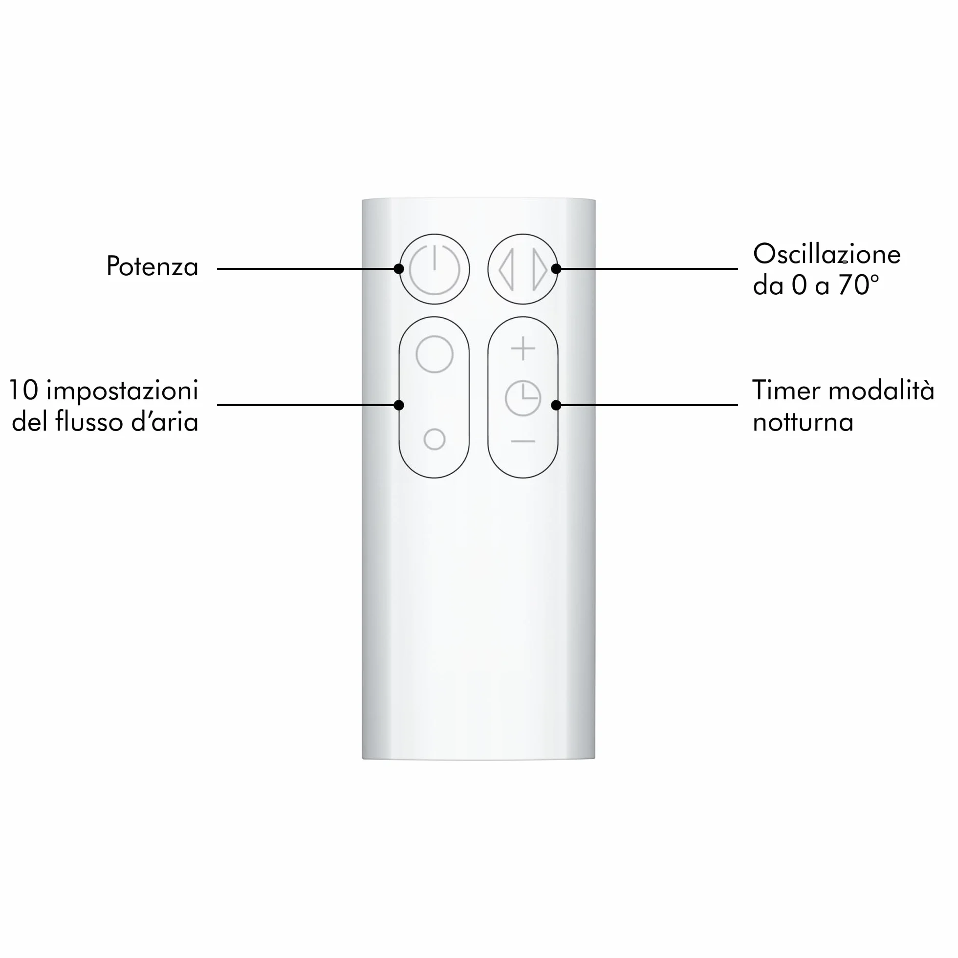 Dyson Cool™ AM07 Ventilatore a Torre Senza Pale – Raffrescamento Potente con Tecnologia Air Multiplier™ per Ambienti Ampi, Funzionamento Silenzioso, 10 Velocità, Oscillazione 70°, Telecomando