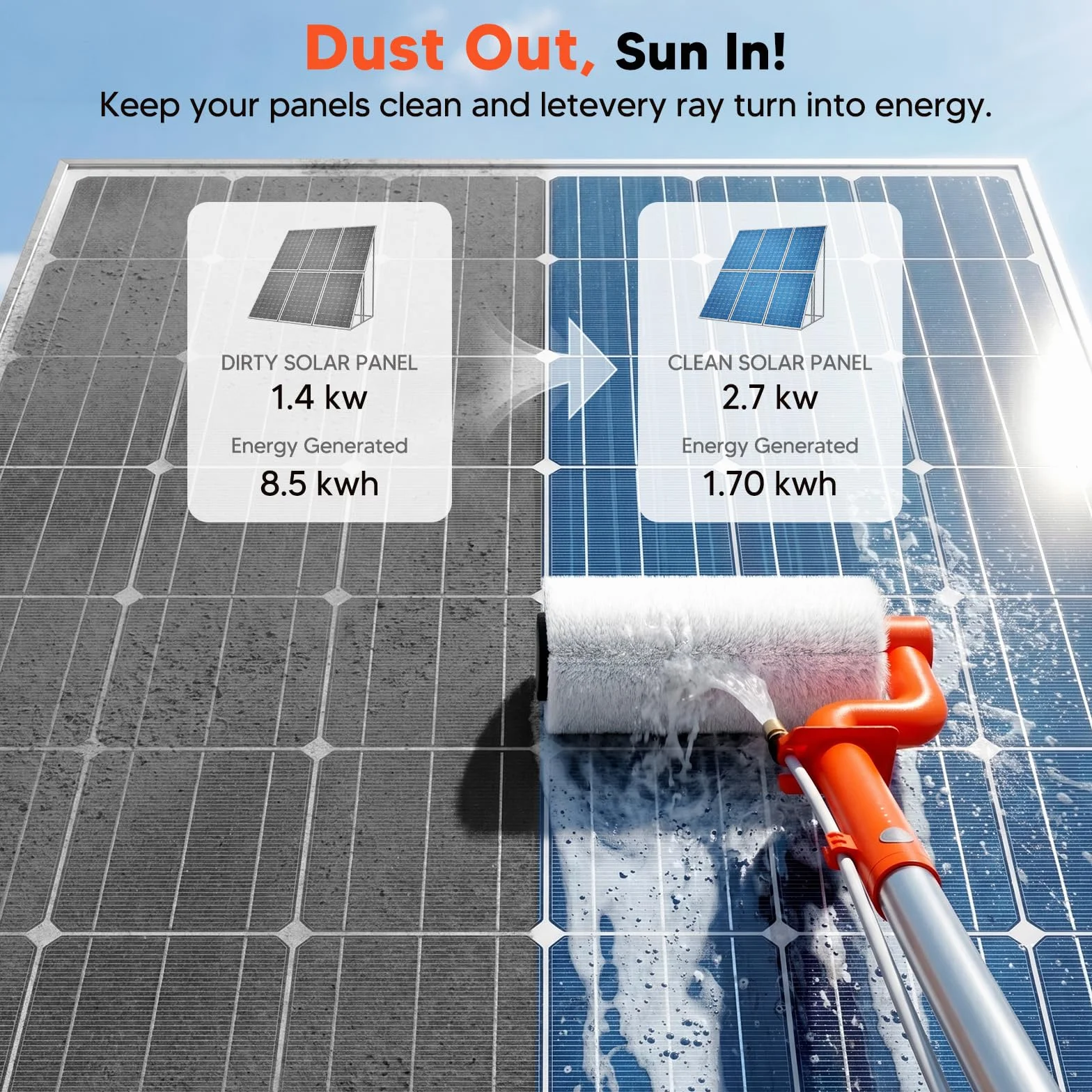 Spazzola Elettrica per la Pulizia di Pannelli Solari: Kit di Pulizia per Pannelli Solari con Asta Regolabile Alimentata ad Acqua da 6,1 m con Tubo dell'Acqua da 7 m - Spazzola Fotovoltaica