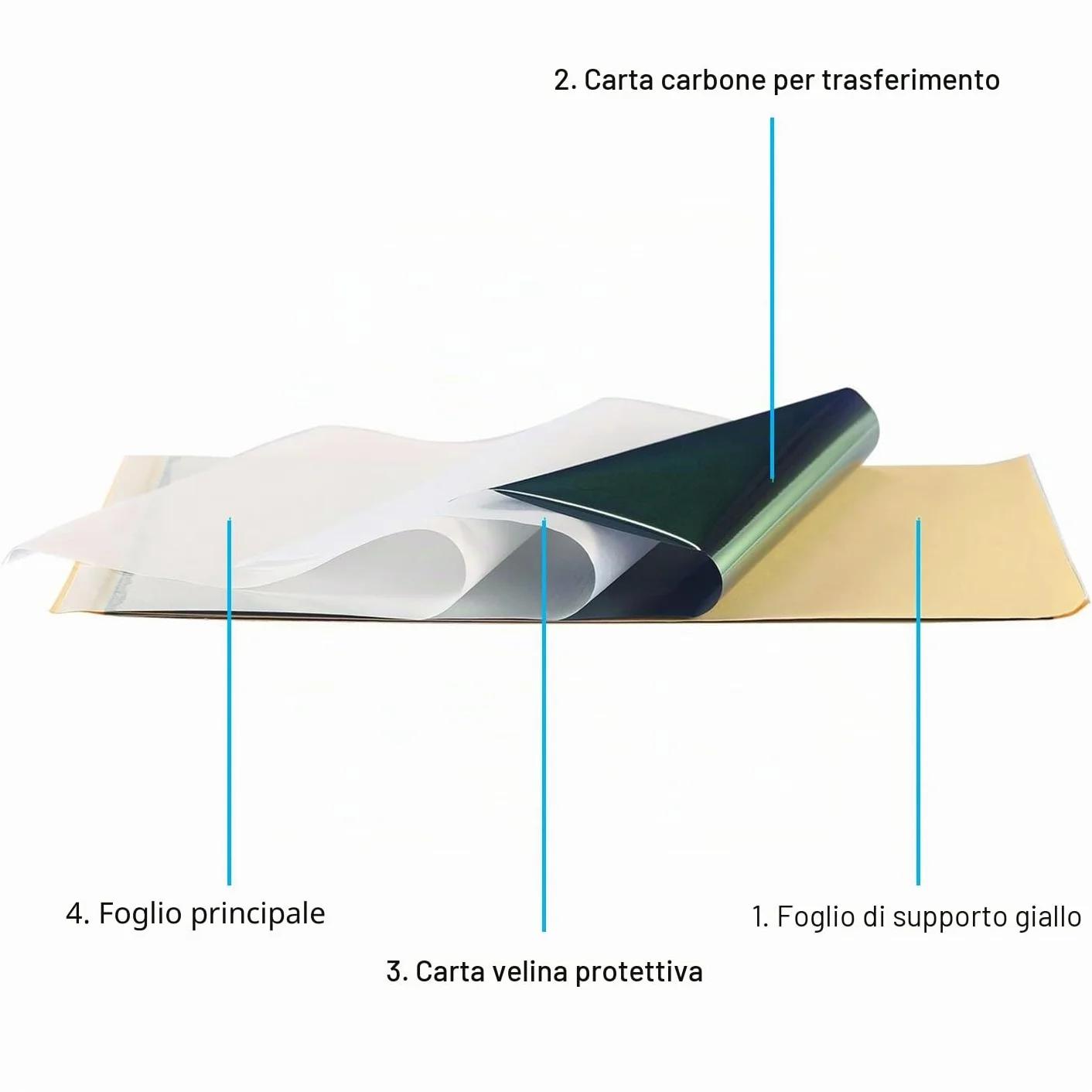 50 fogli di carta trasferibile per tatuaggi, formato A4, 4 strati, per tatuaggi professionali