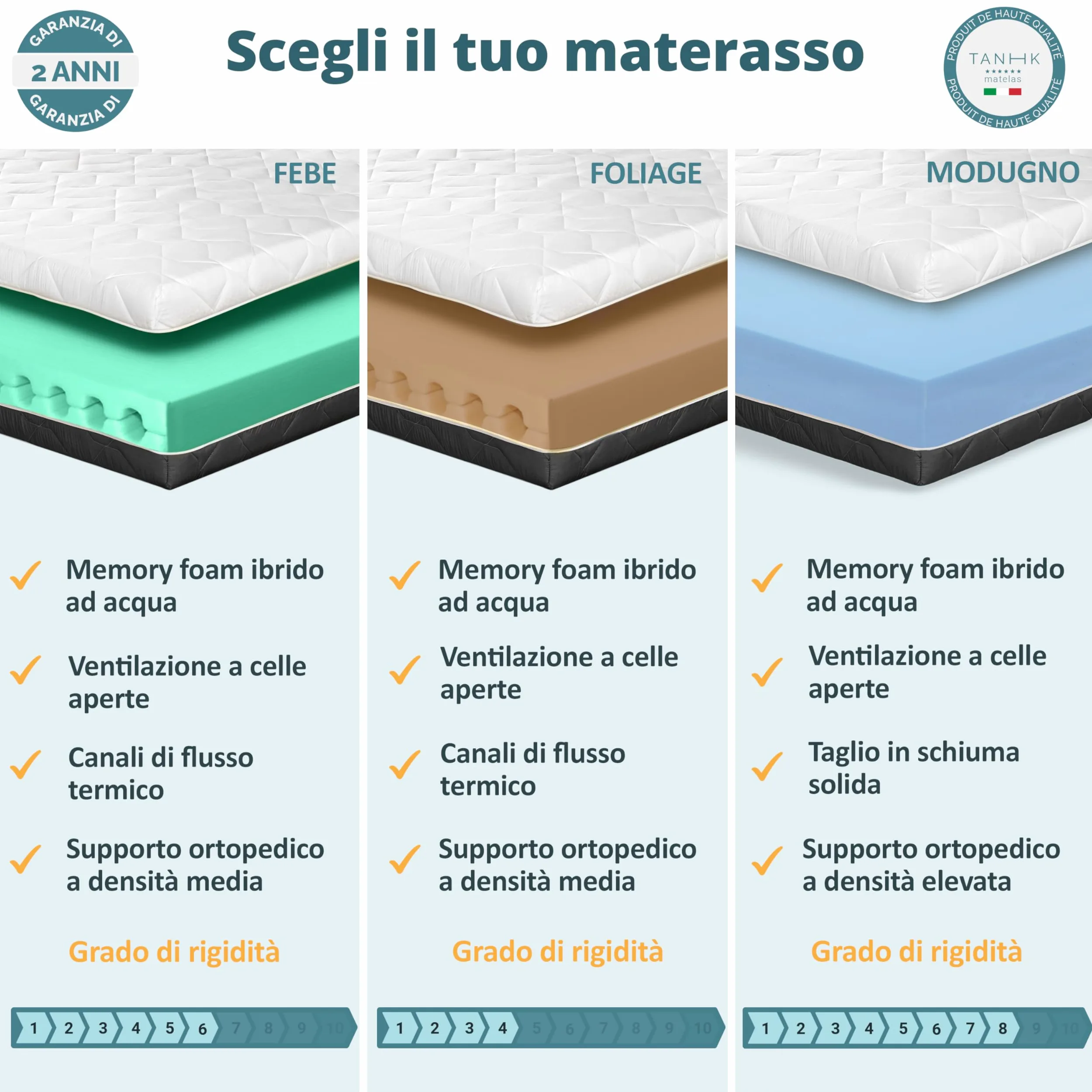 TANHK Materasso Memory Made in Italy | Ortopedico | Sistema di Alleviamento dei Punti di Pressione | Anallergico, Antibatterico e Antiacaro | Traspirante (Materasso Memory, 160 x 200)