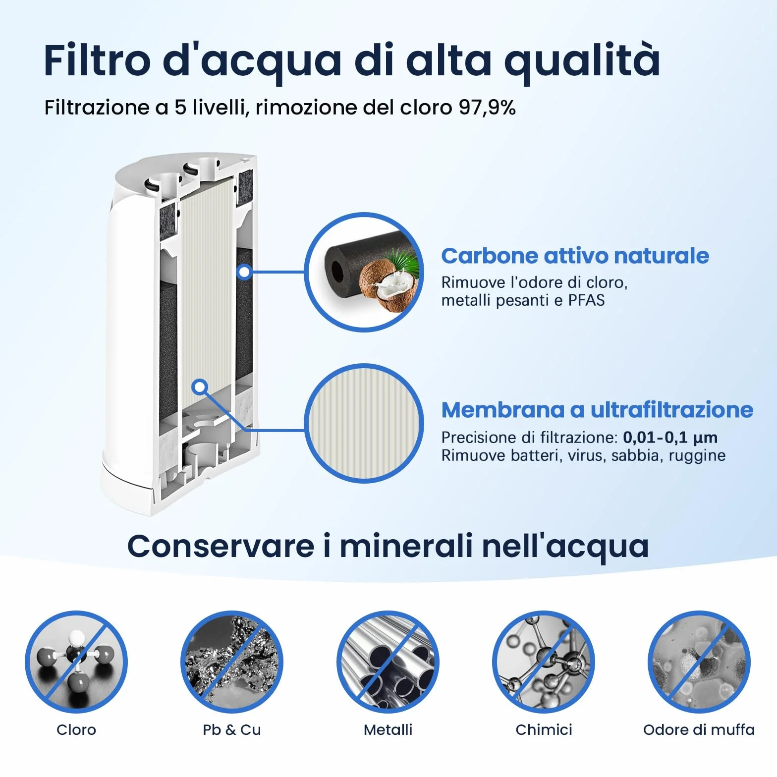 GLACIER FRESH Ultrafiltrazione Filtro acqua rubinetto ON TAP V-MF 600L 5 Stadi Riduce 99% batteri PFAS metalli cloro 0,01 µm 2 pezzi