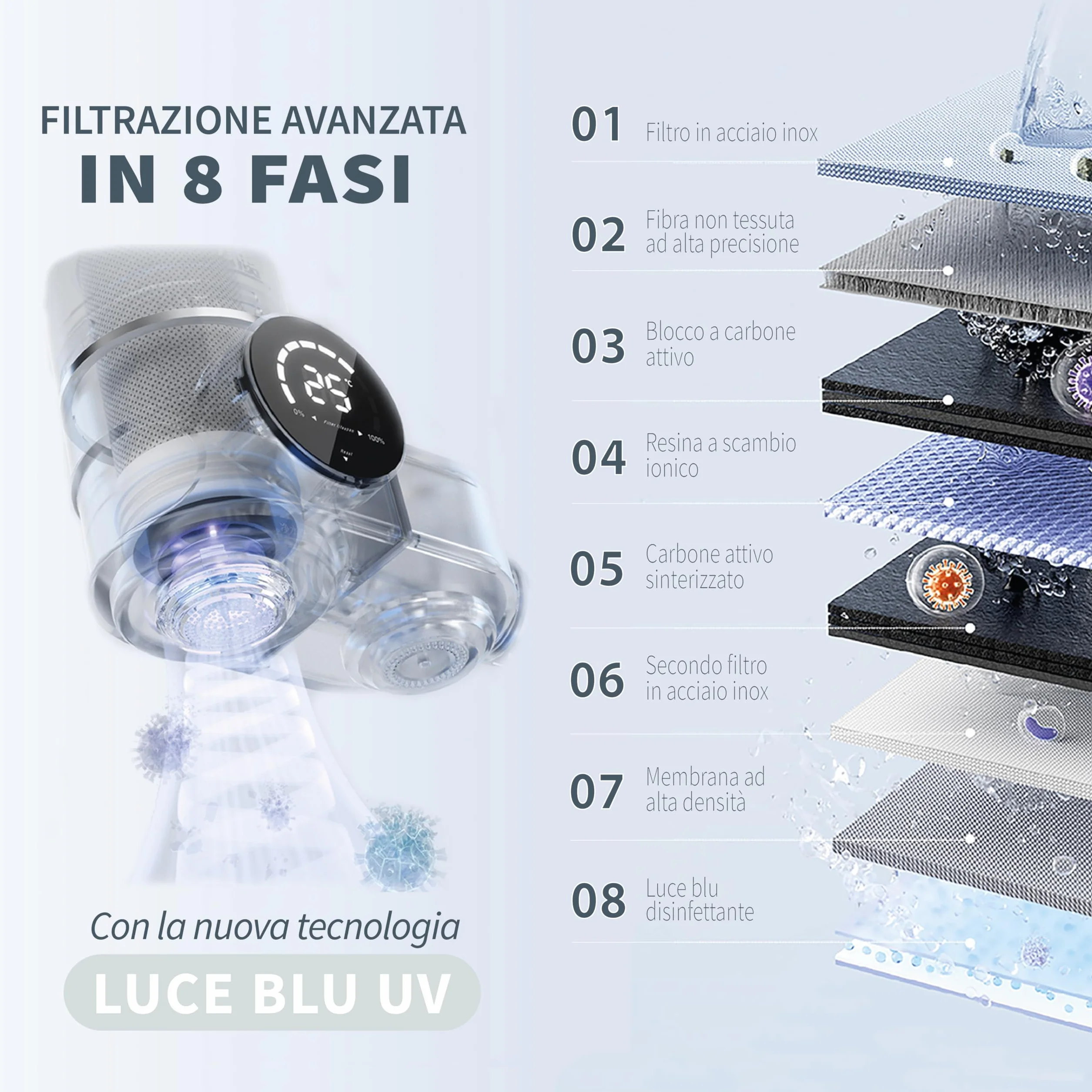 Filtro Acqua Rubinetto Cucina Purificatore Acqua Carbone Attivo UV Multi-Stadio Schermo LED Filtrazione Istantanea Anti Calcare Sistema + 1 Cartuccia