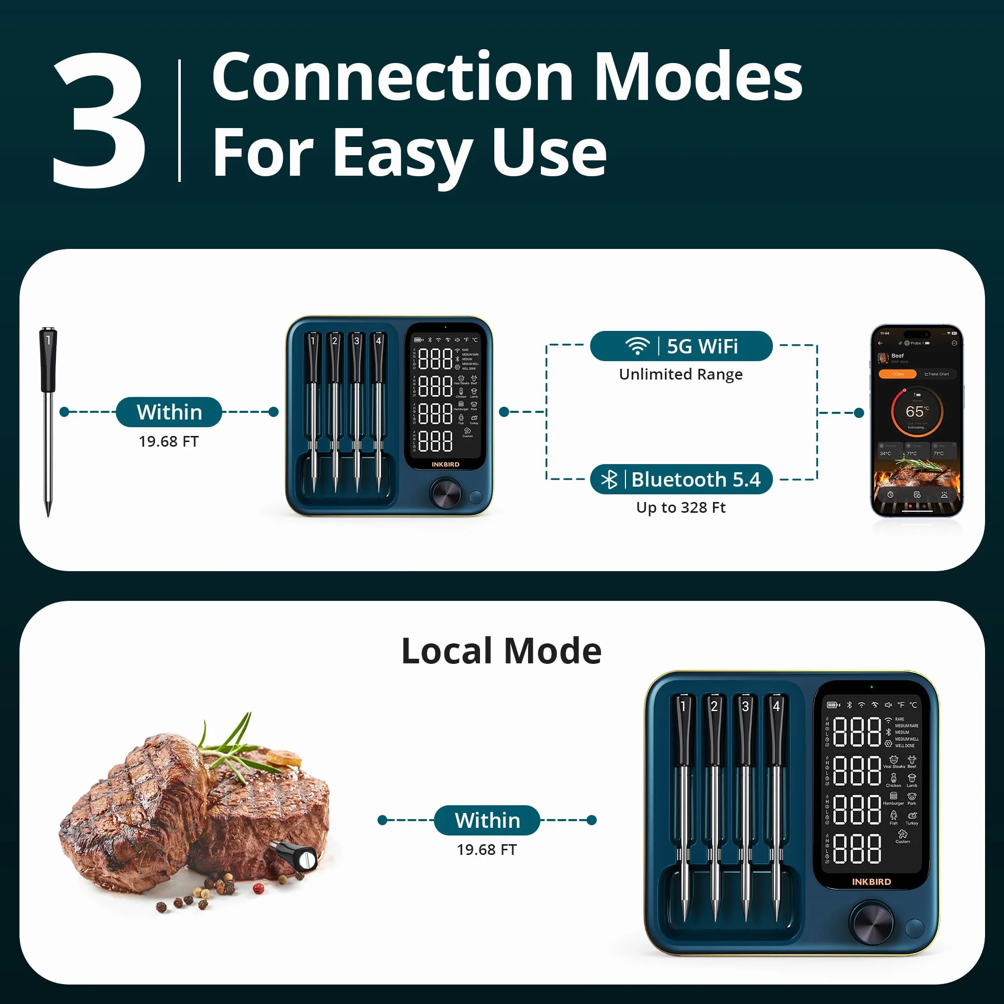 Inkbird INT-14S-BW - Termometro da carne senza fili, WiFi 5G e Bluetooth 5.4, con 4 sonde multisensore, certificato NIST, monitoraggio Apple Watch, per barbecue, forno, affumicatore