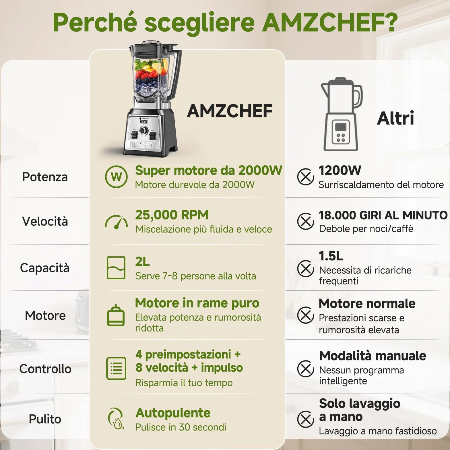 AMZCHEF Frullatore da 2000 Watt, 2 litri, frullatore potente con 8 velocità regolabili e 4 programmi preliminari per ghiaccio tritato, frullati, frullatore per carne, senza BPA
